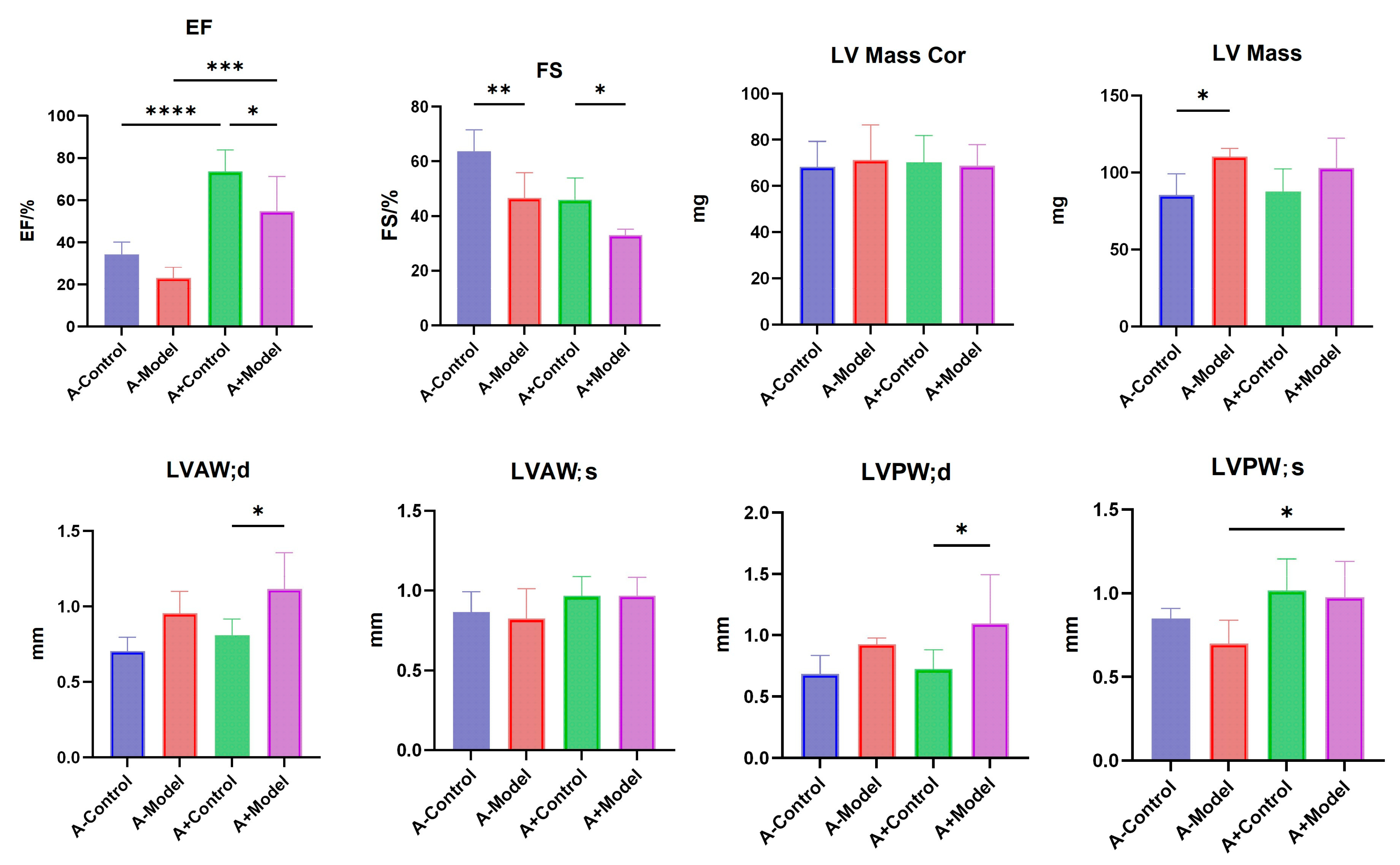 Biology 14 00815 g004