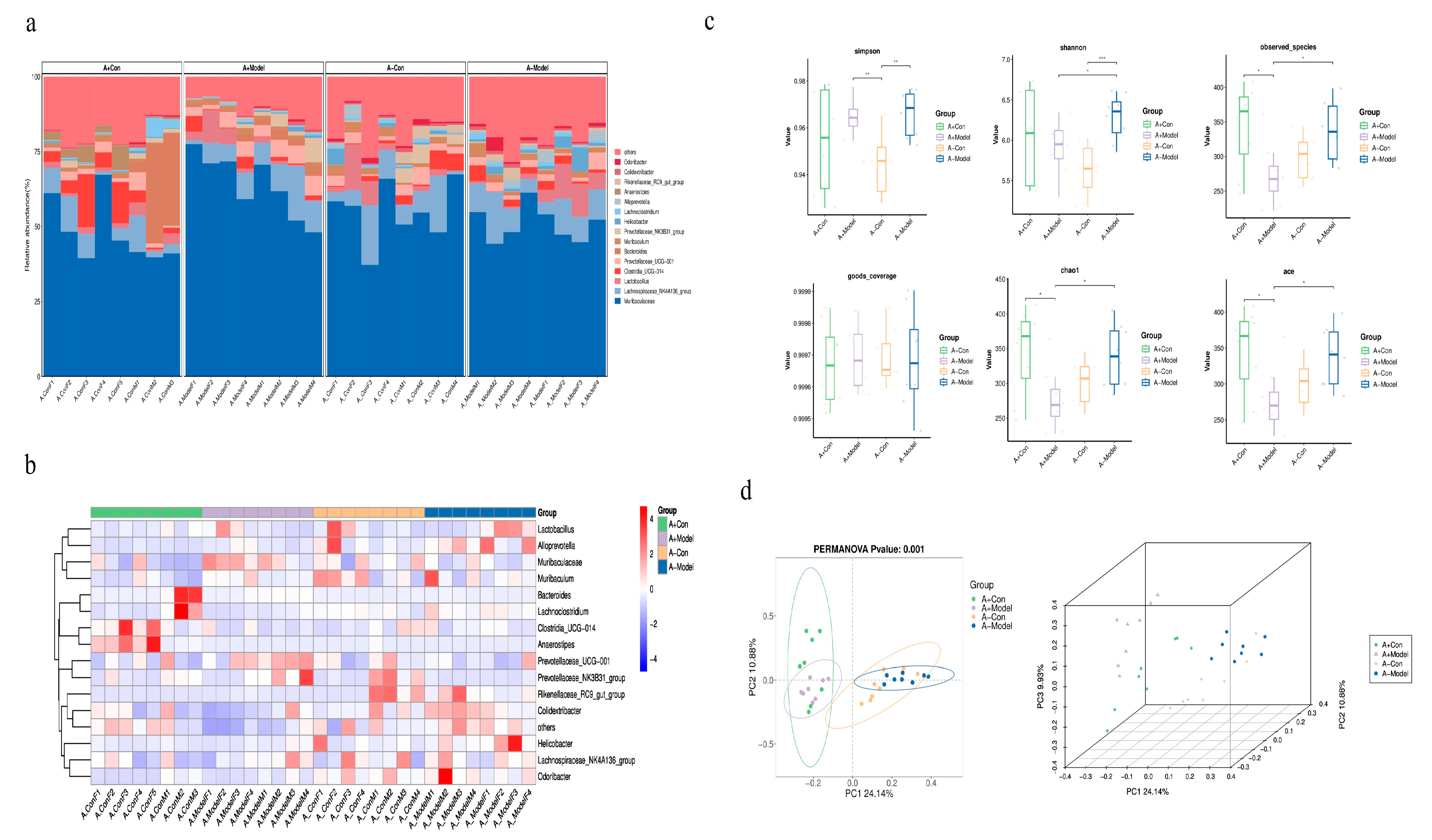 Biology 14 00815 g005
