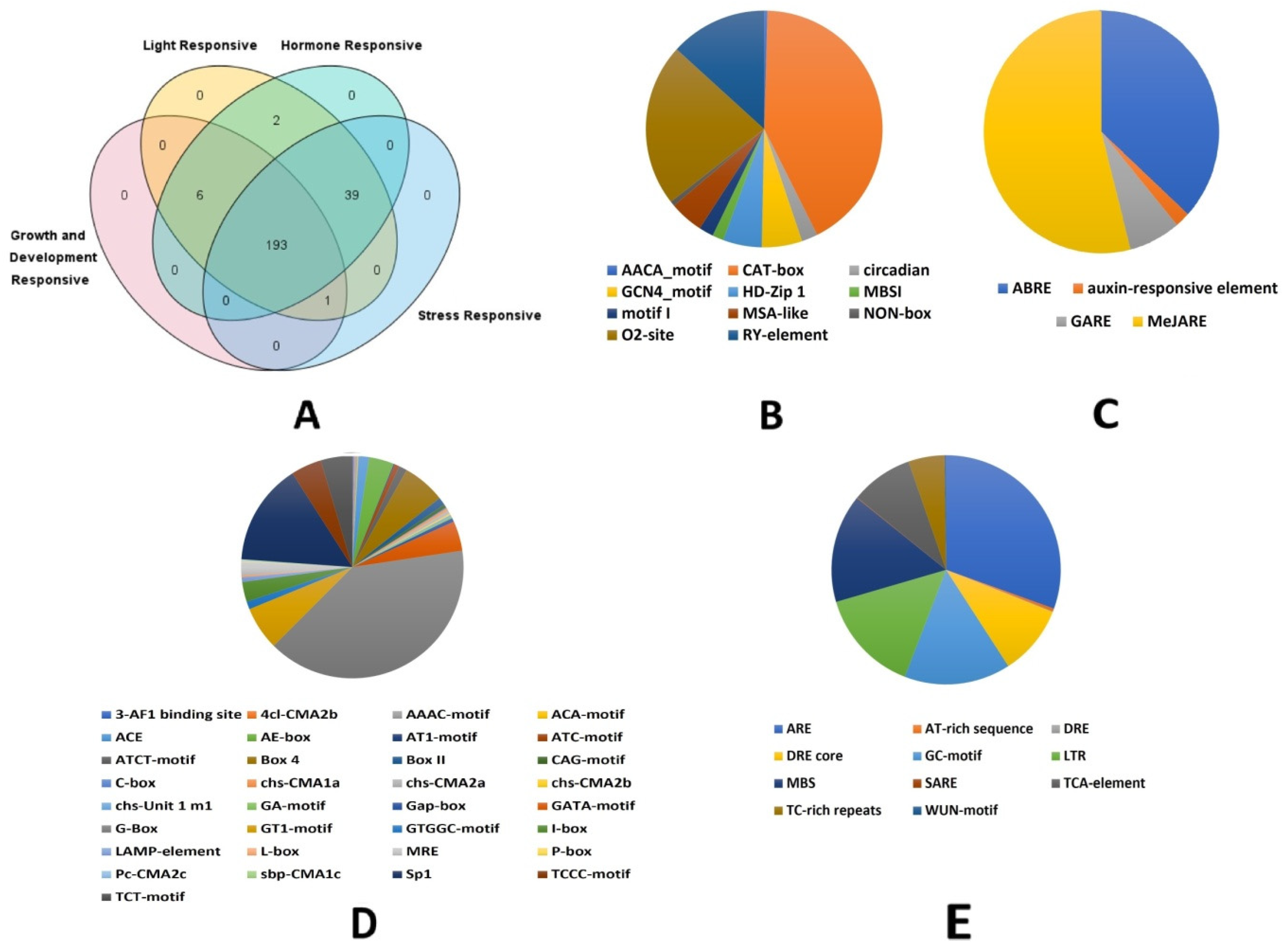 Biology 14 00818 g003