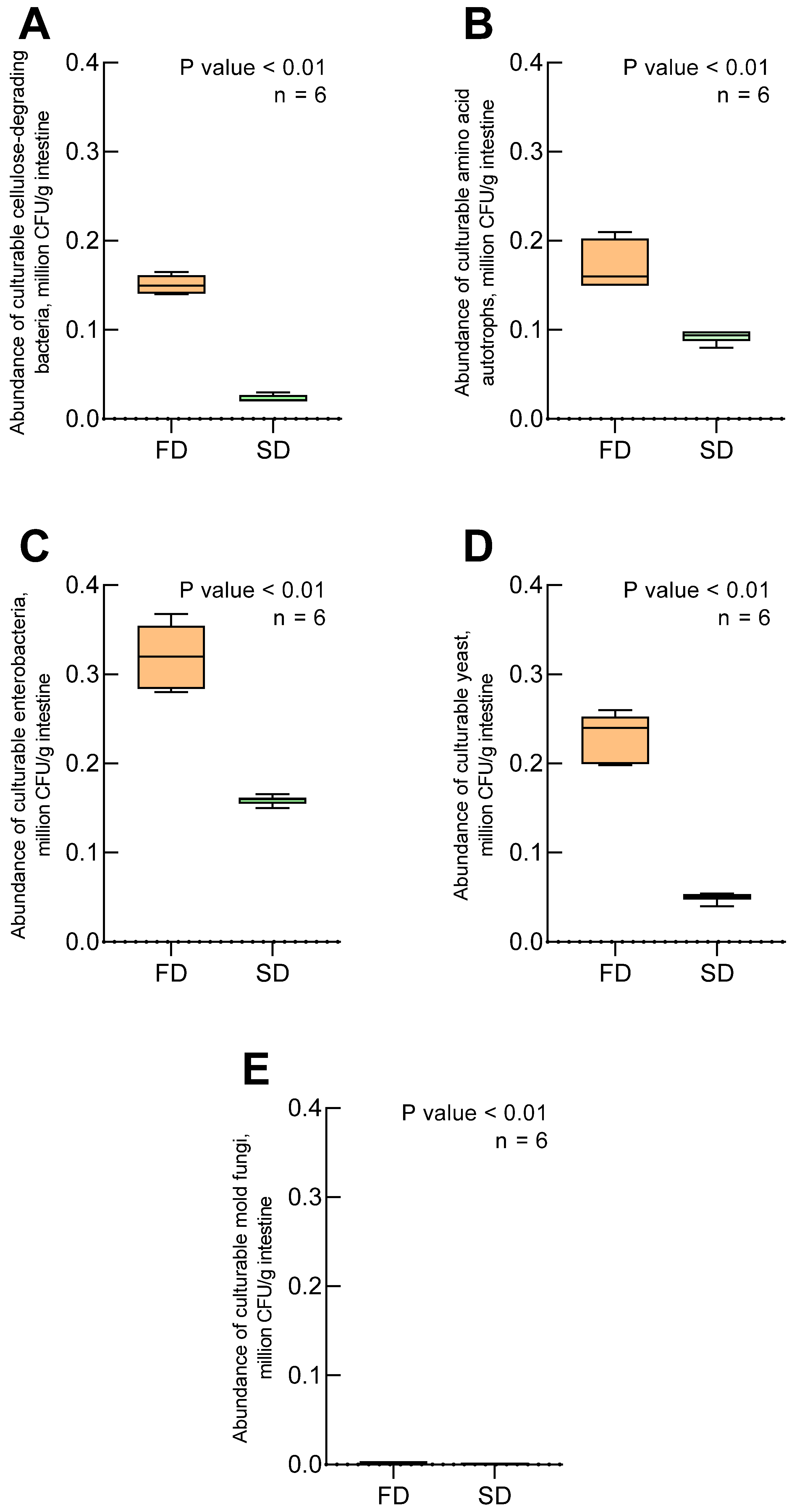 Biology 14 00824 g001