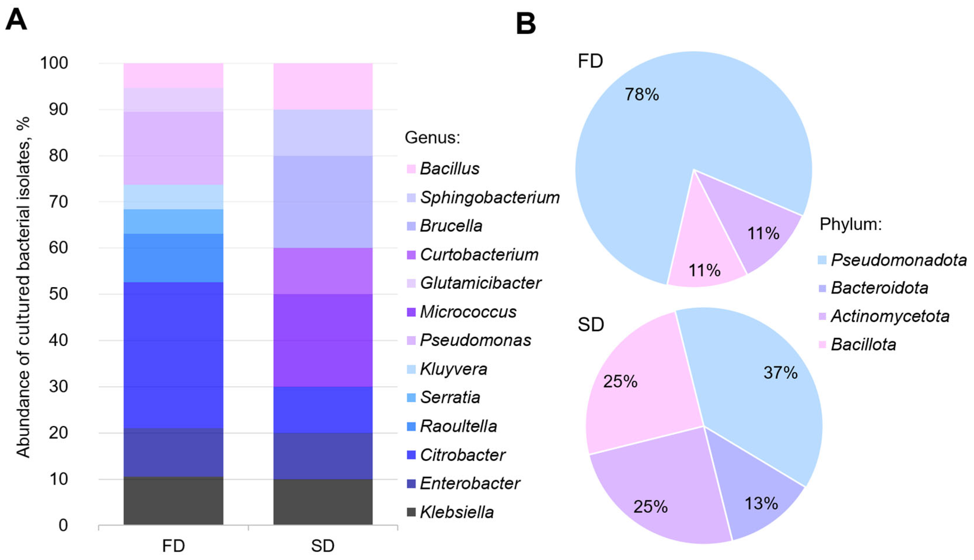 Biology 14 00824 g003