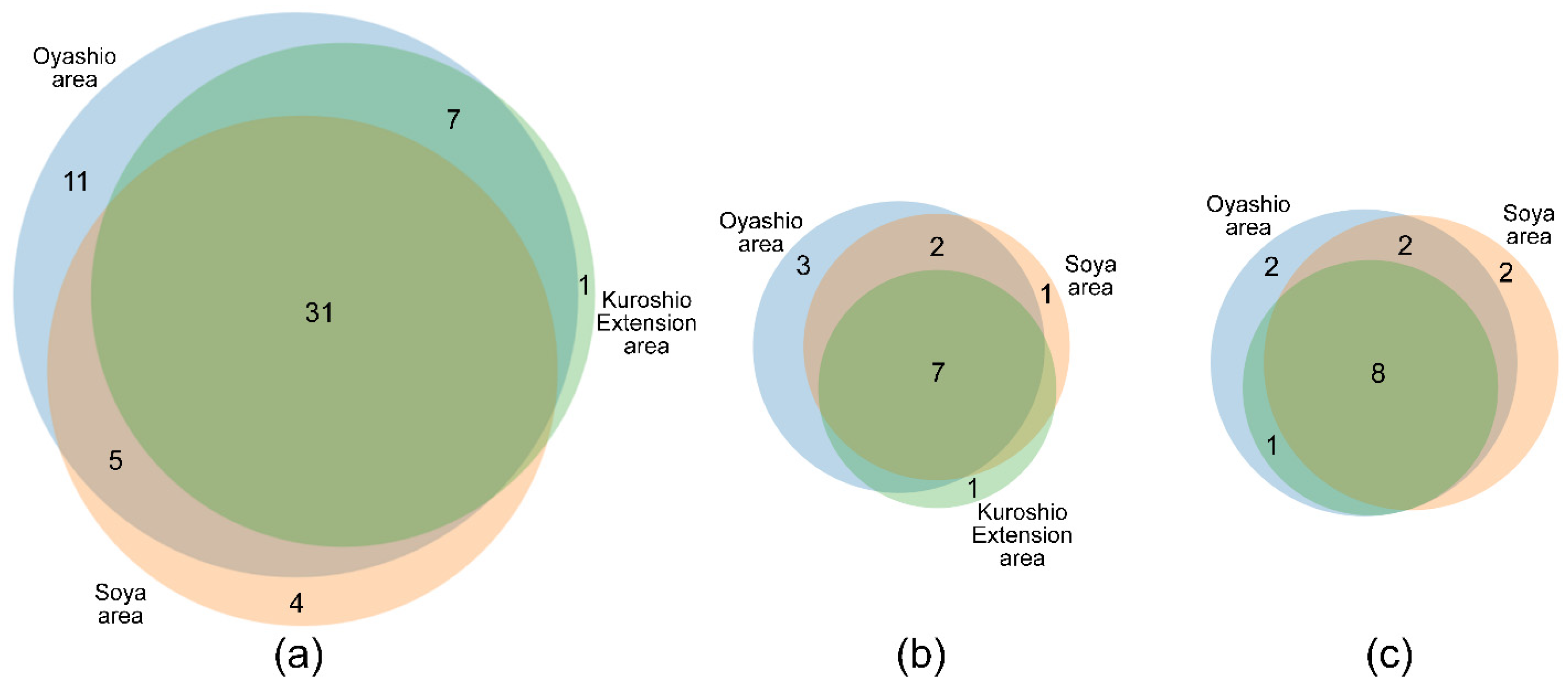 Biology 14 00827 g004