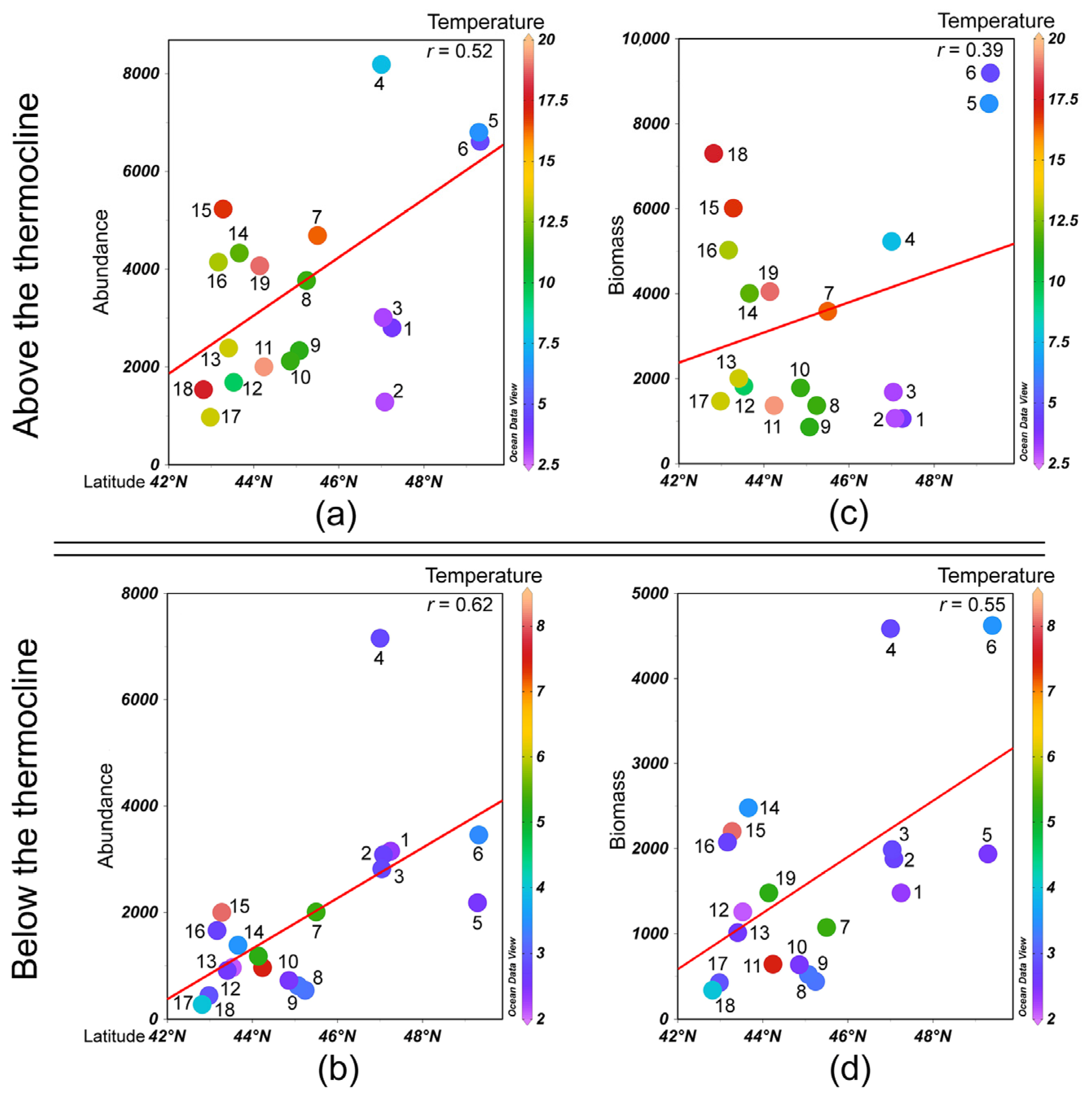 Biology 14 00827 g005