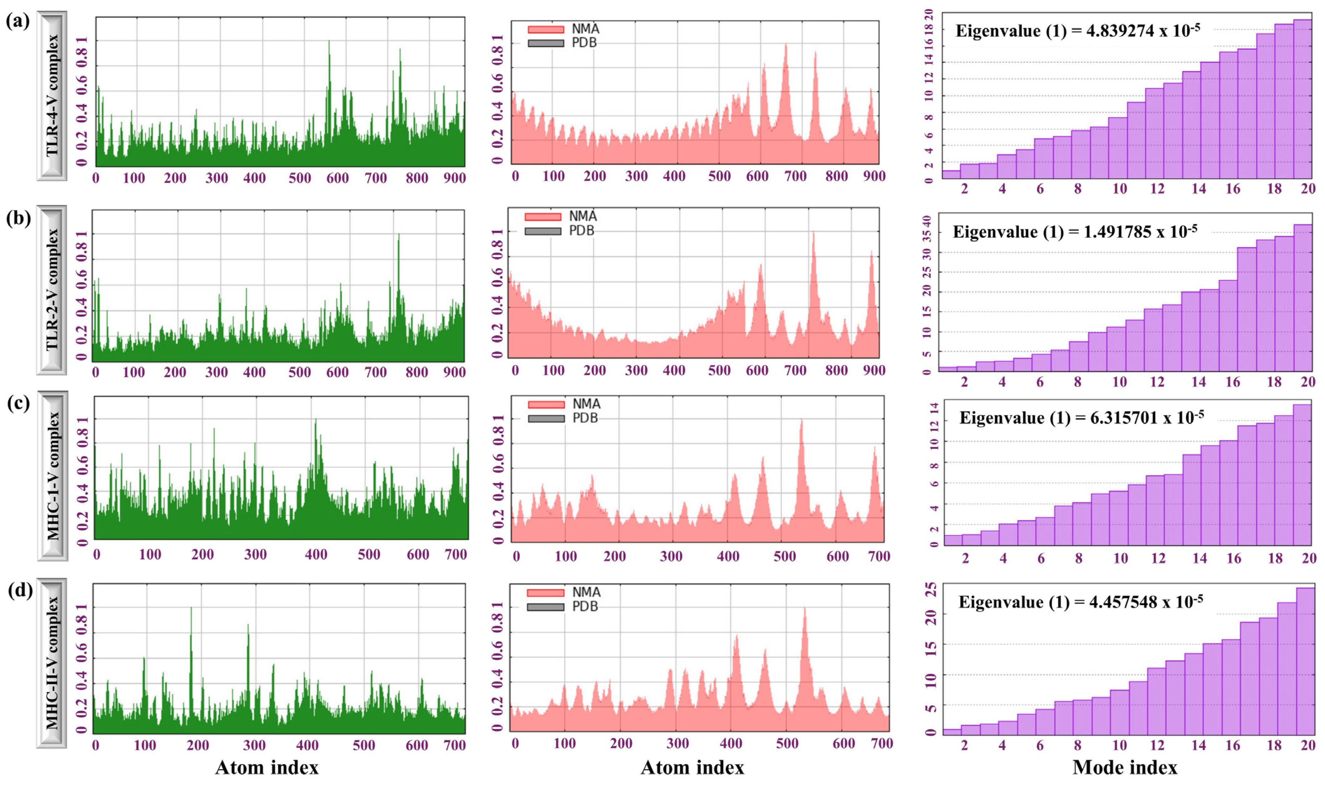 Biology 14 00830 g007