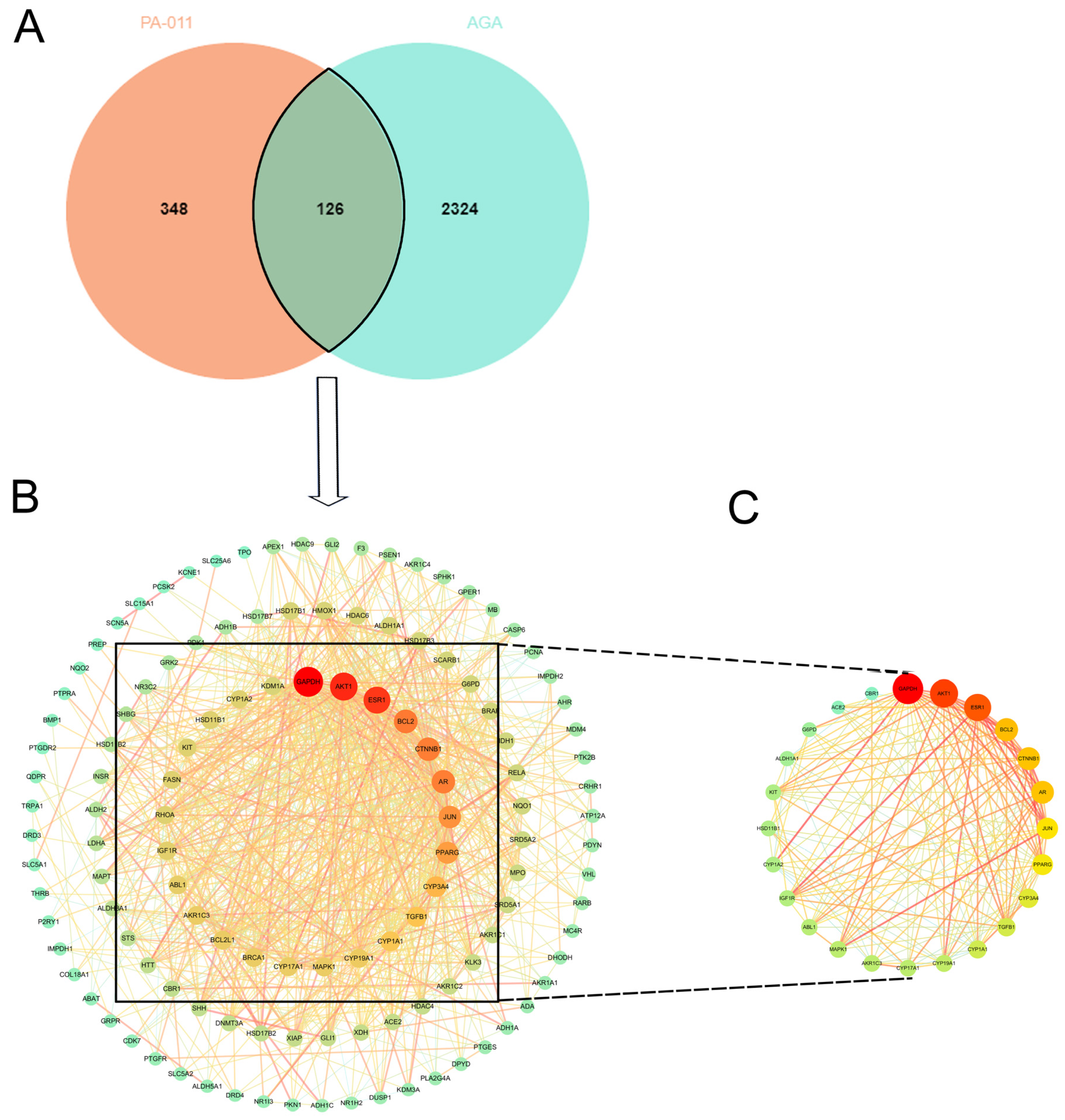 Biology 14 00831 g002