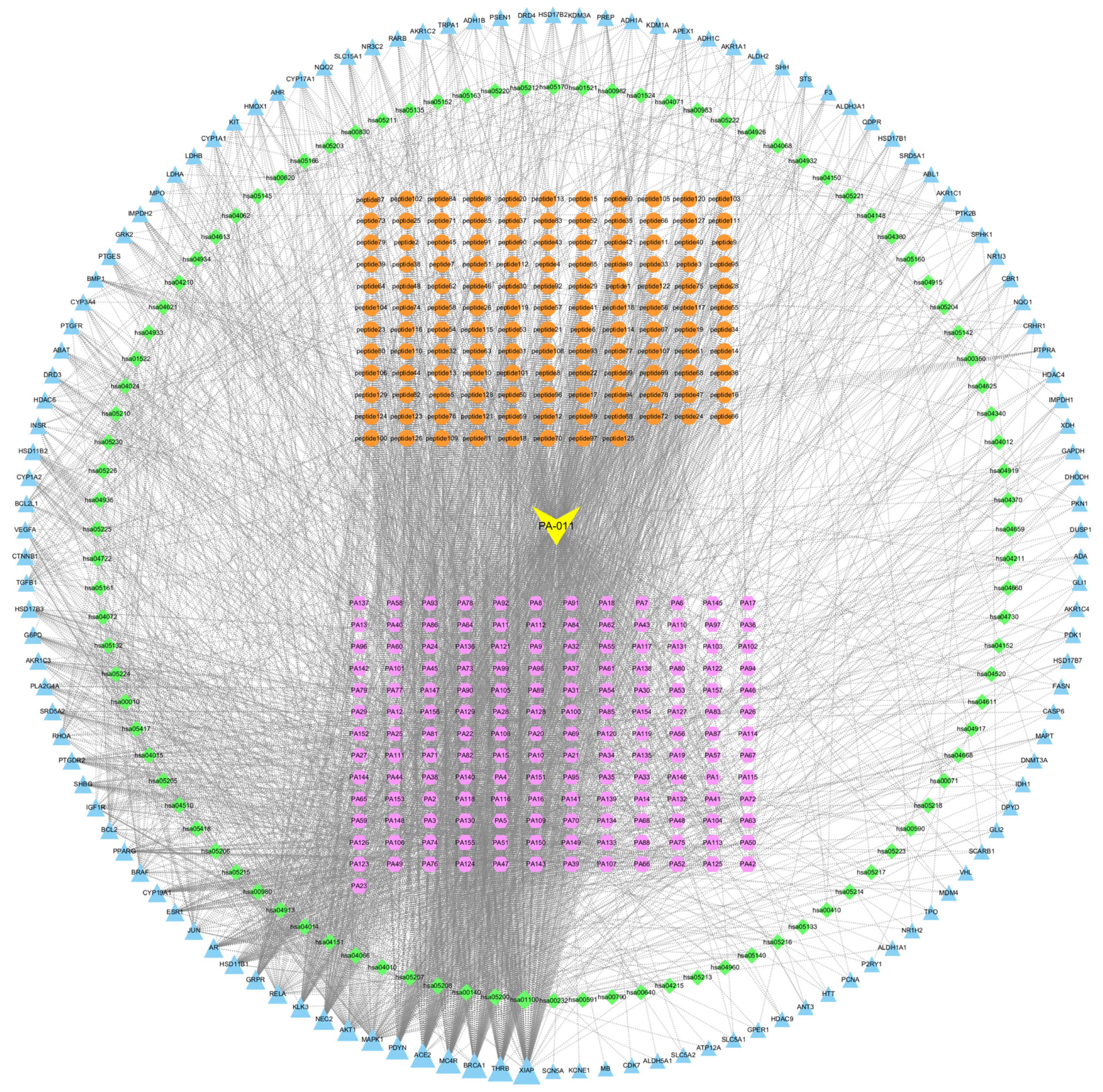 Biology 14 00831 g004