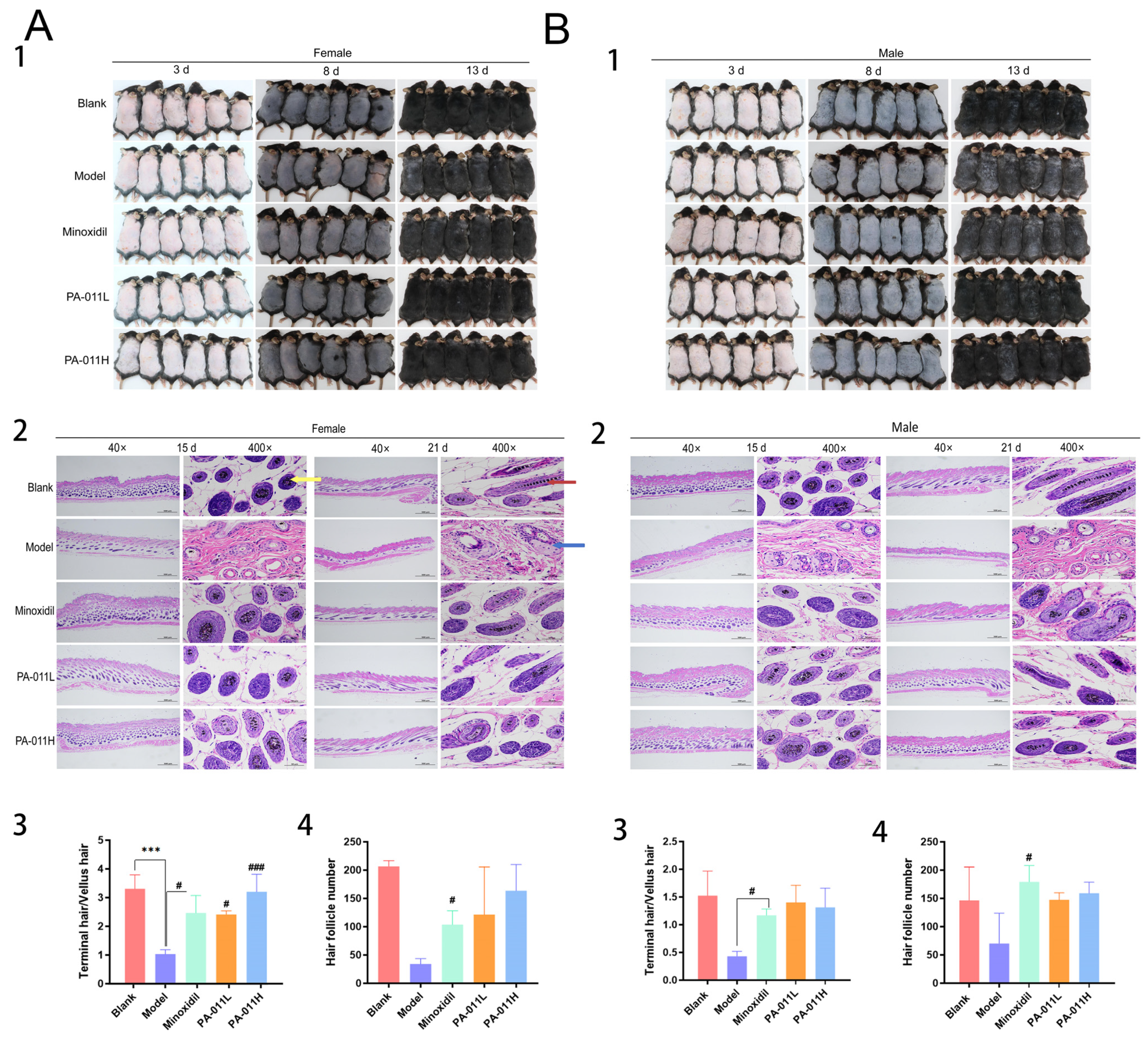 Biology 14 00831 g006