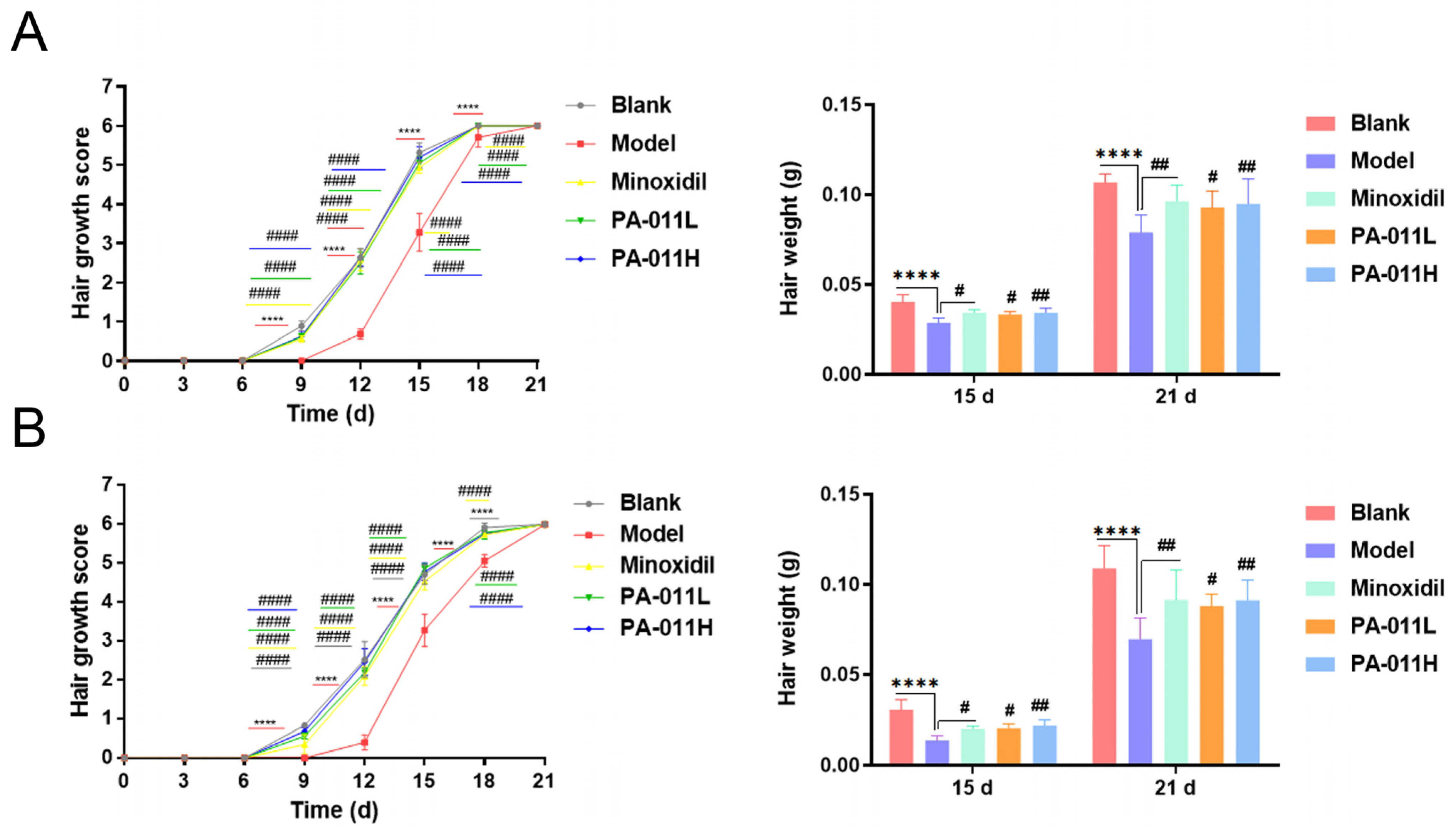 Biology 14 00831 g007