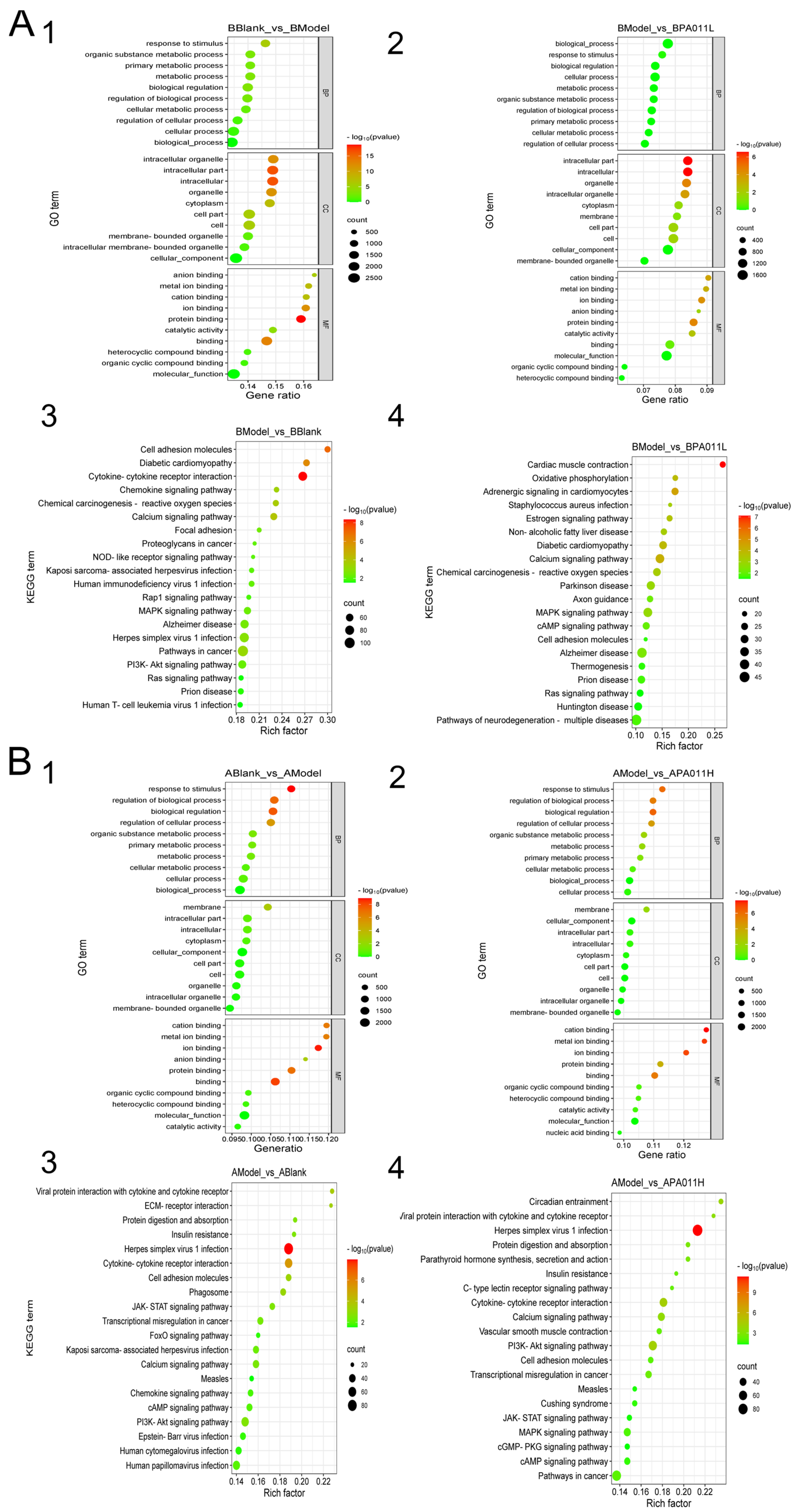 Biology 14 00831 g012