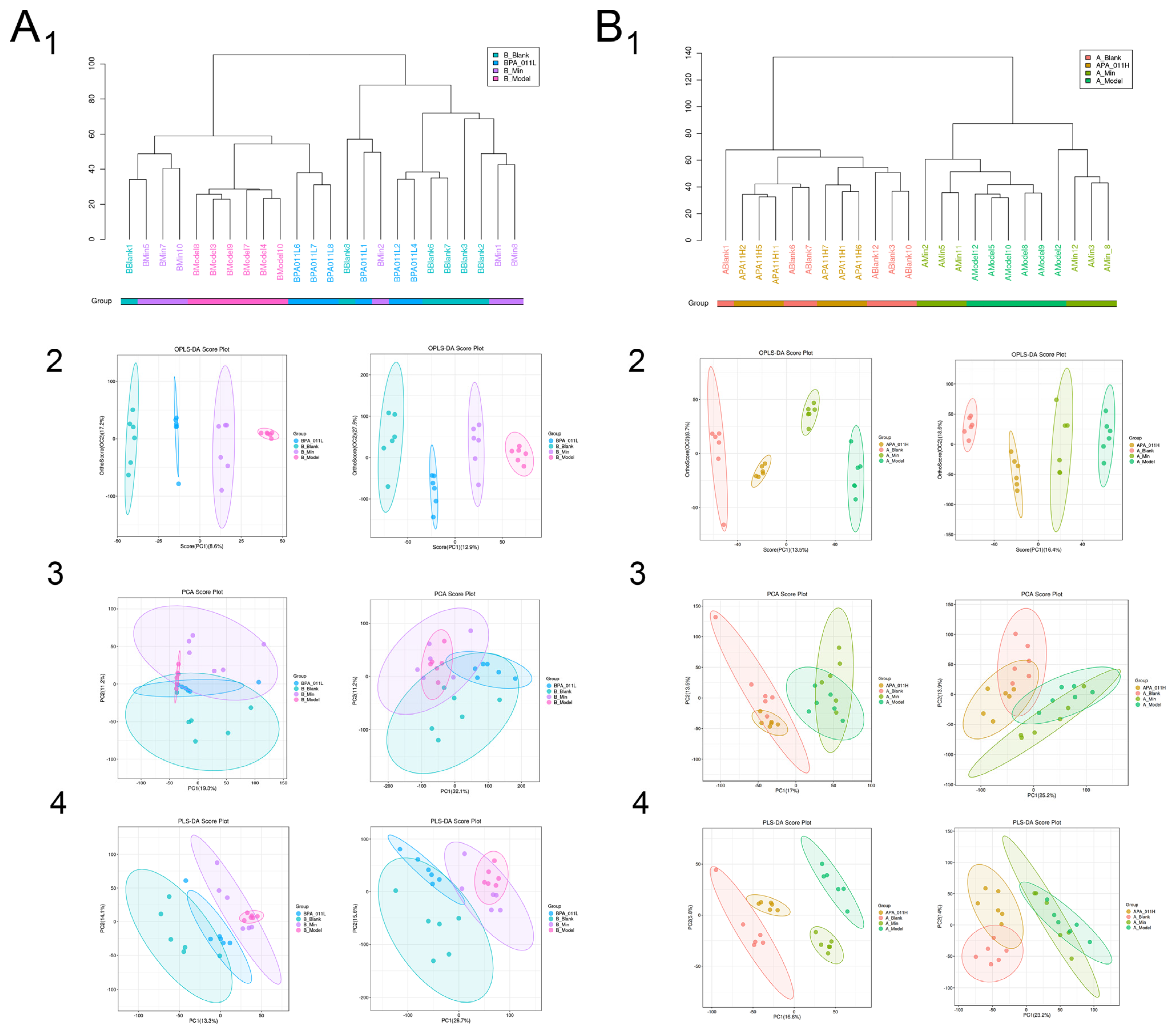Biology 14 00831 g014