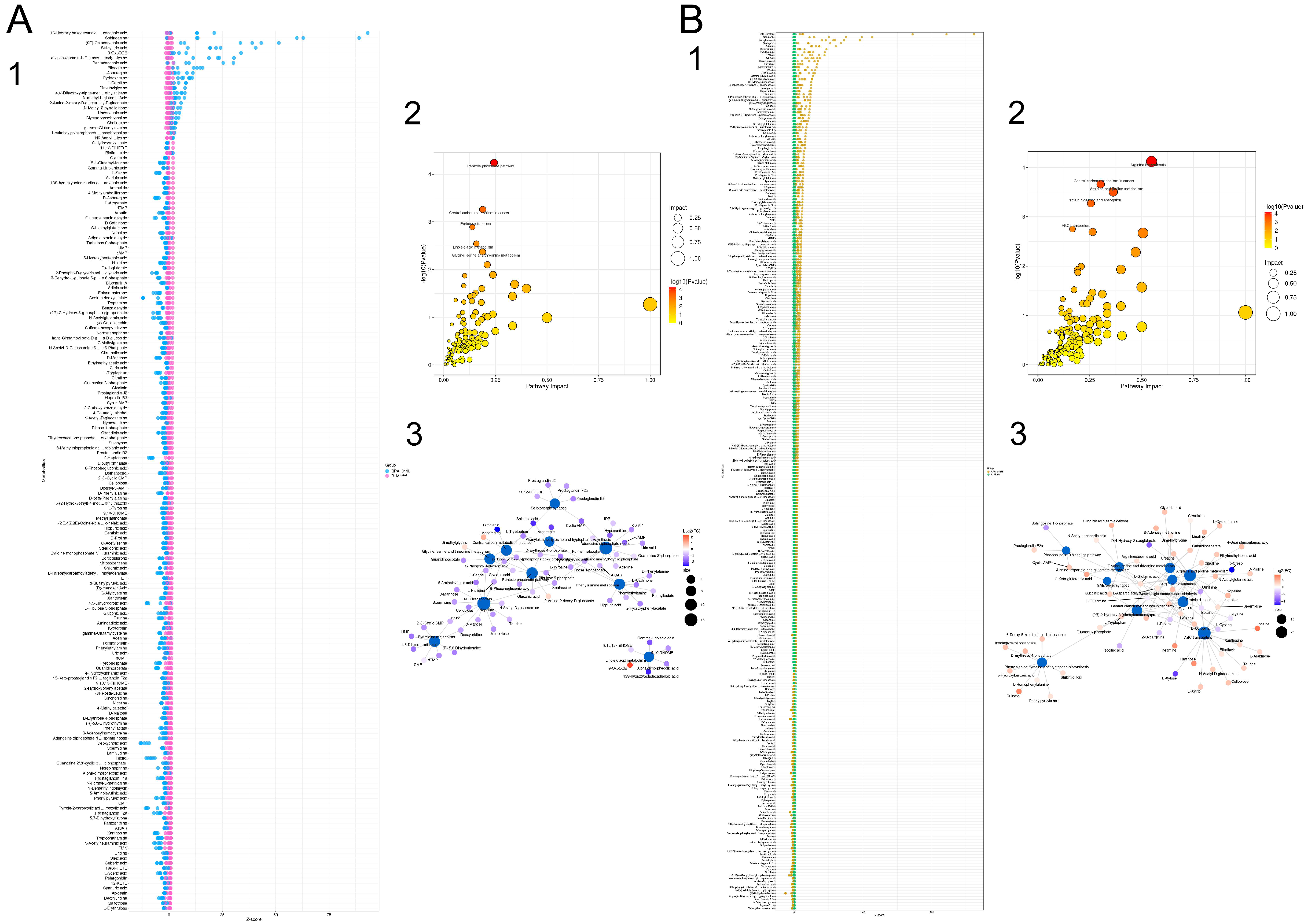 Biology 14 00831 g016