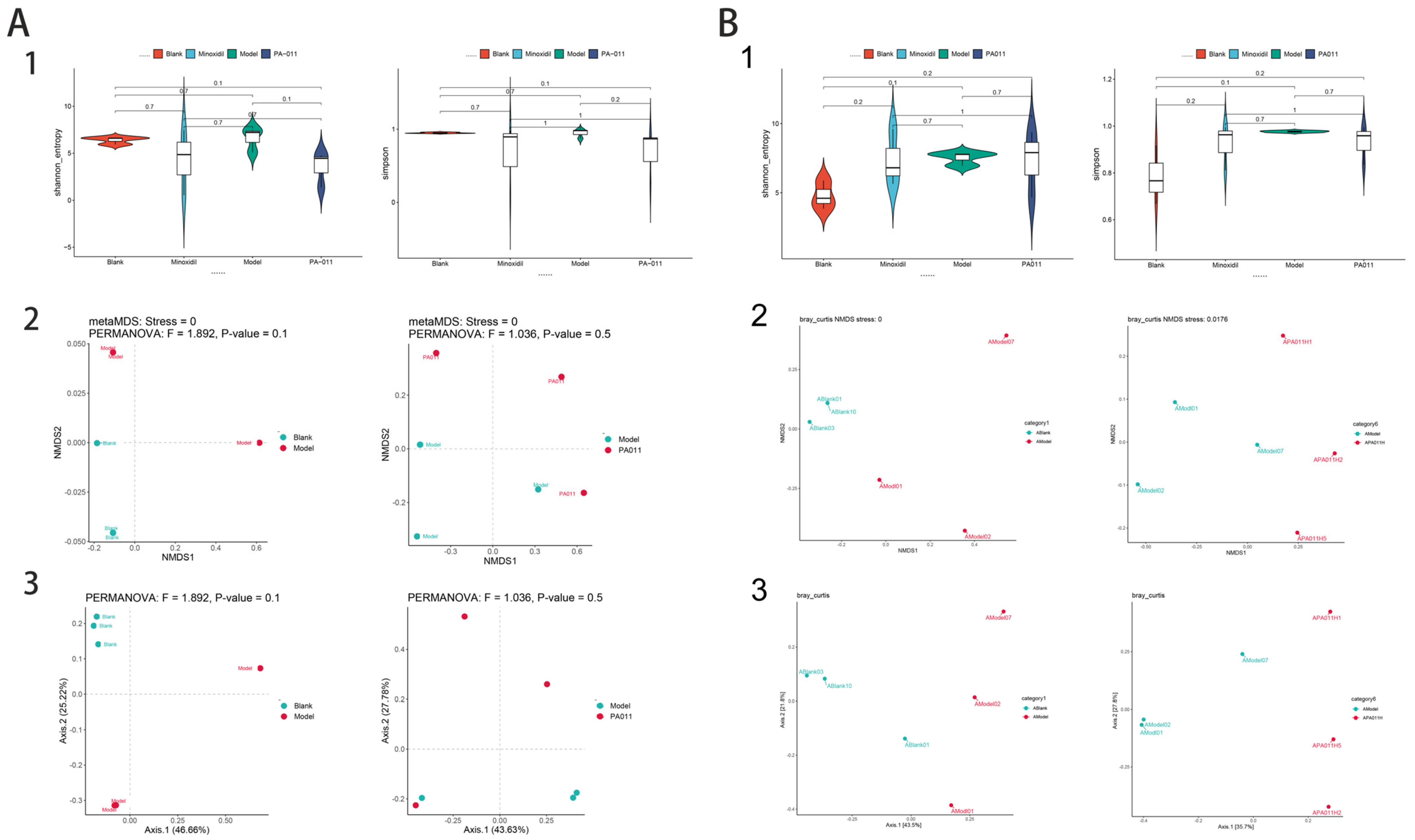 Biology 14 00831 g018