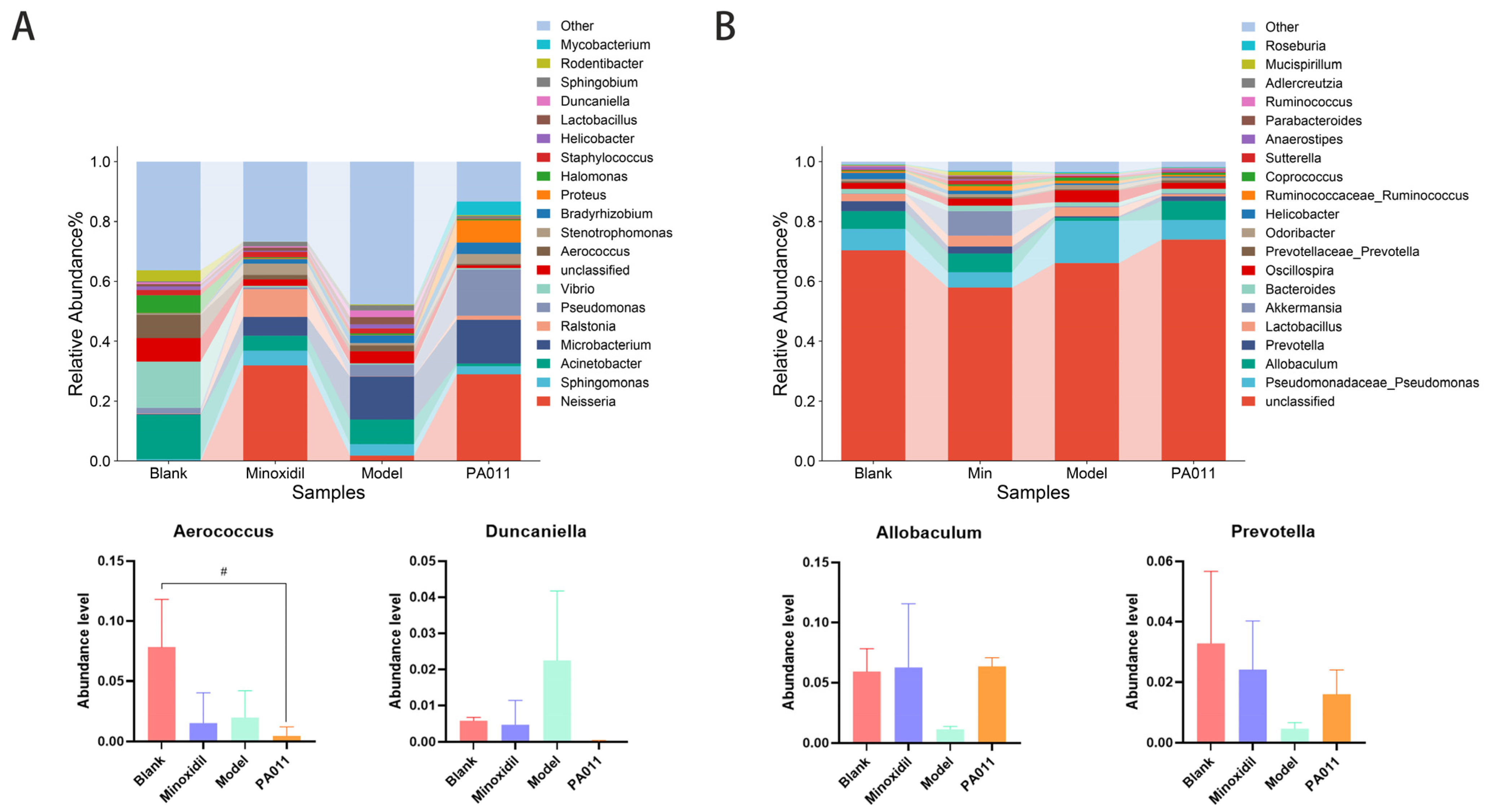 Biology 14 00831 g019