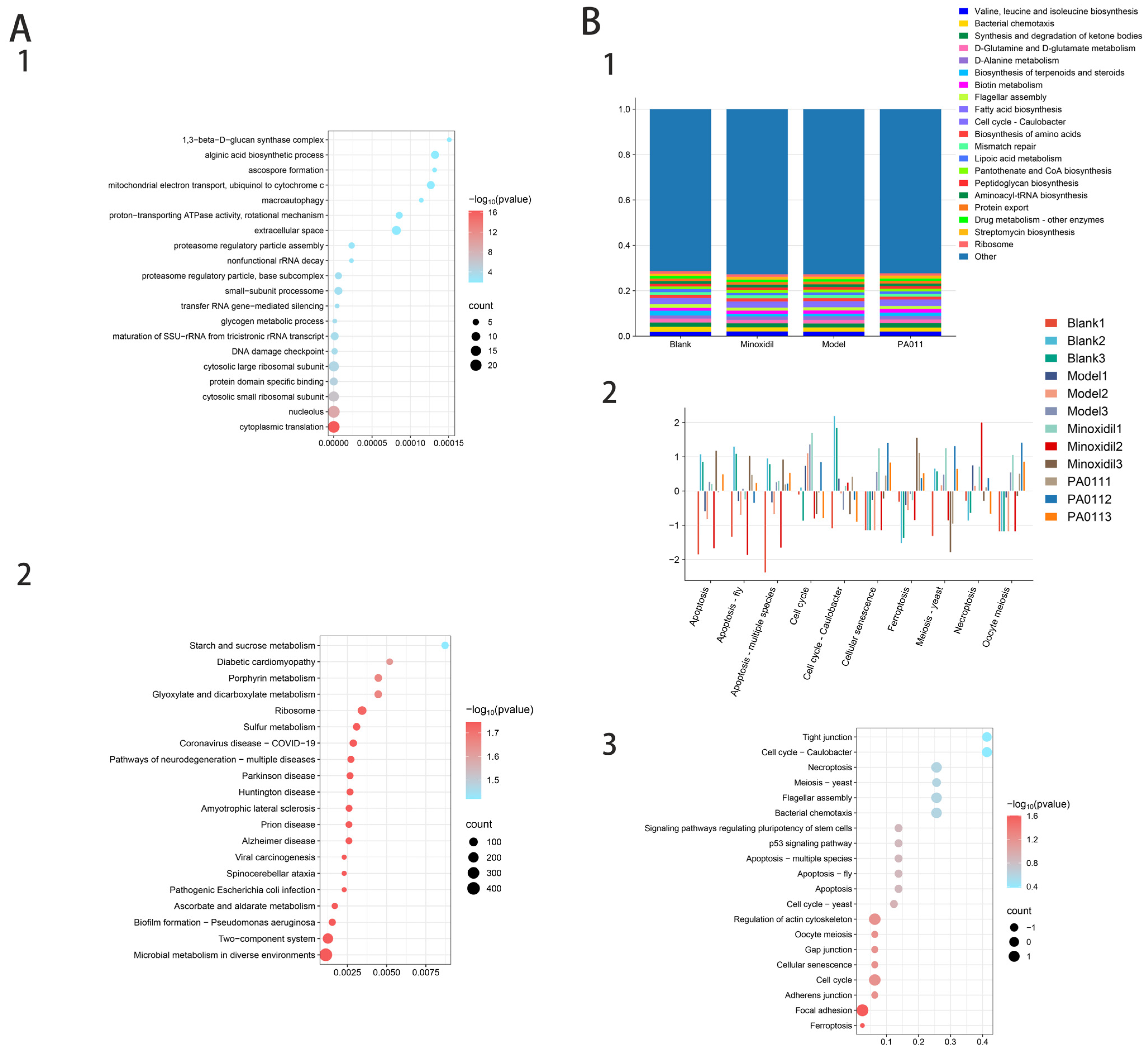 Biology 14 00831 g022