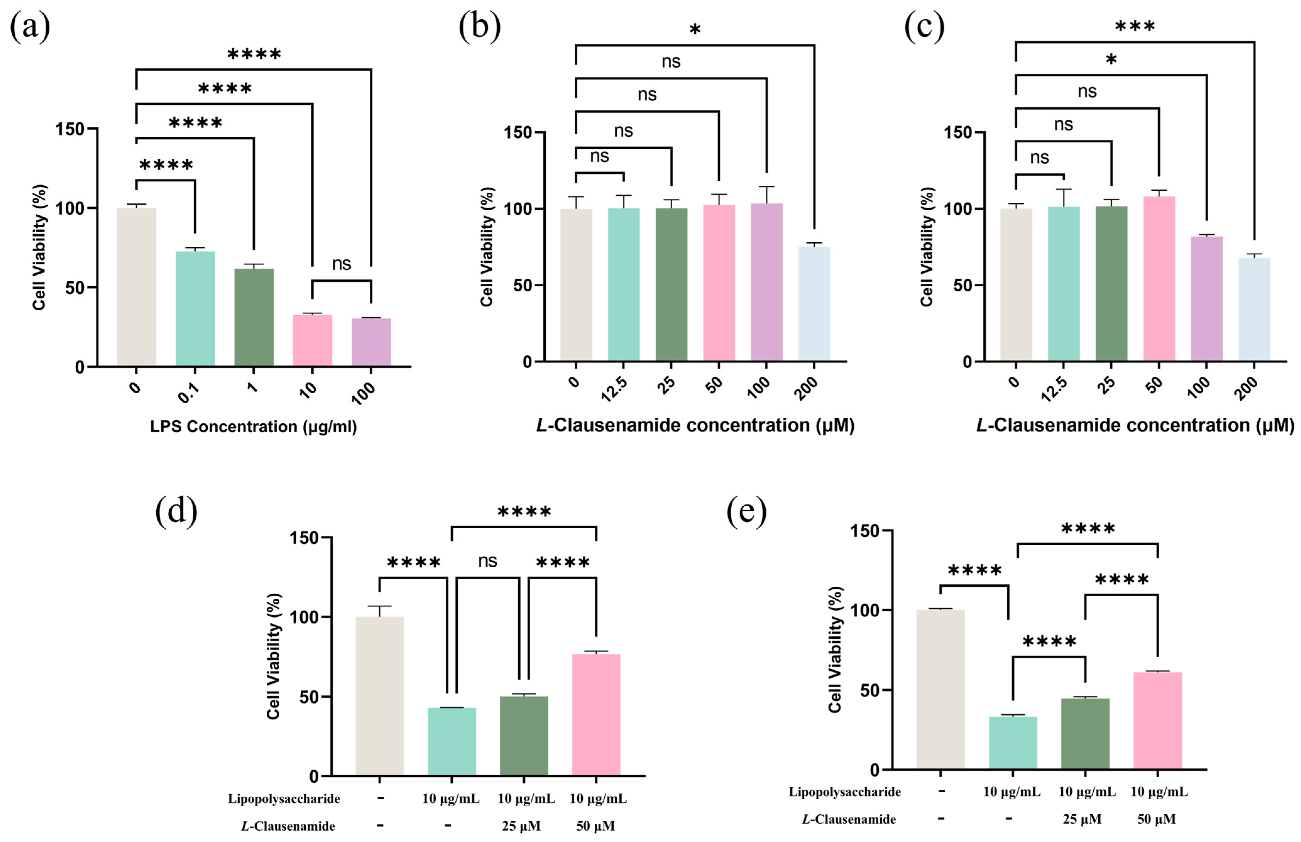 Biology 14 00836 g004