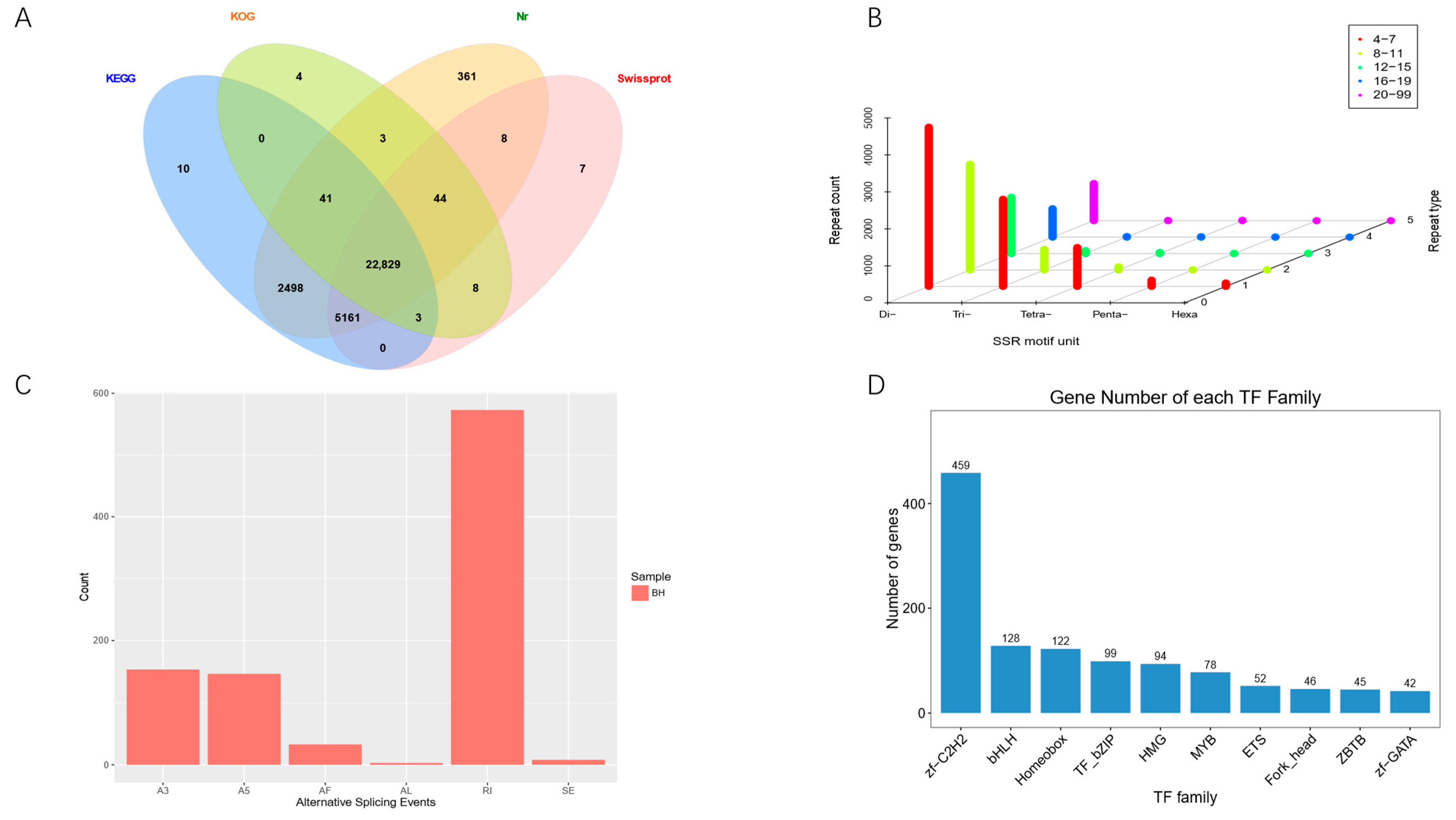 Biology 14 00840 g003