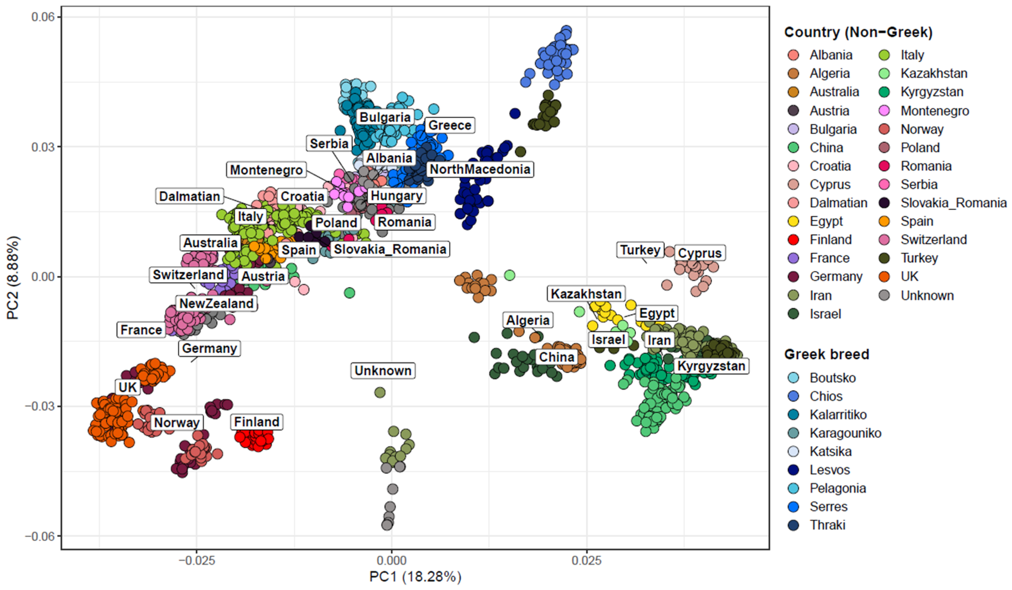 Biology 14 00845 g001 Biology 14 00845 g001