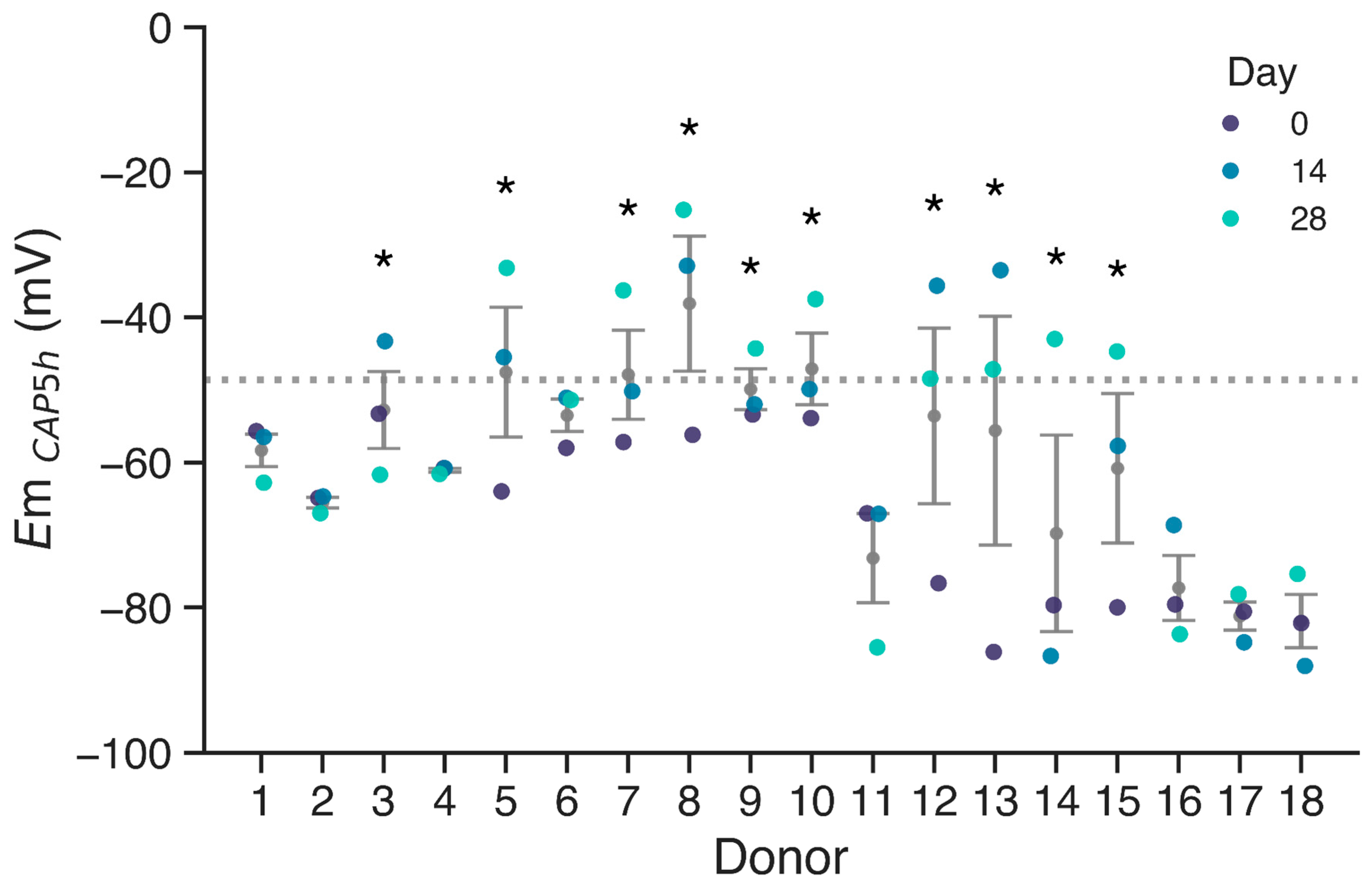 Biology 14 00851 g001