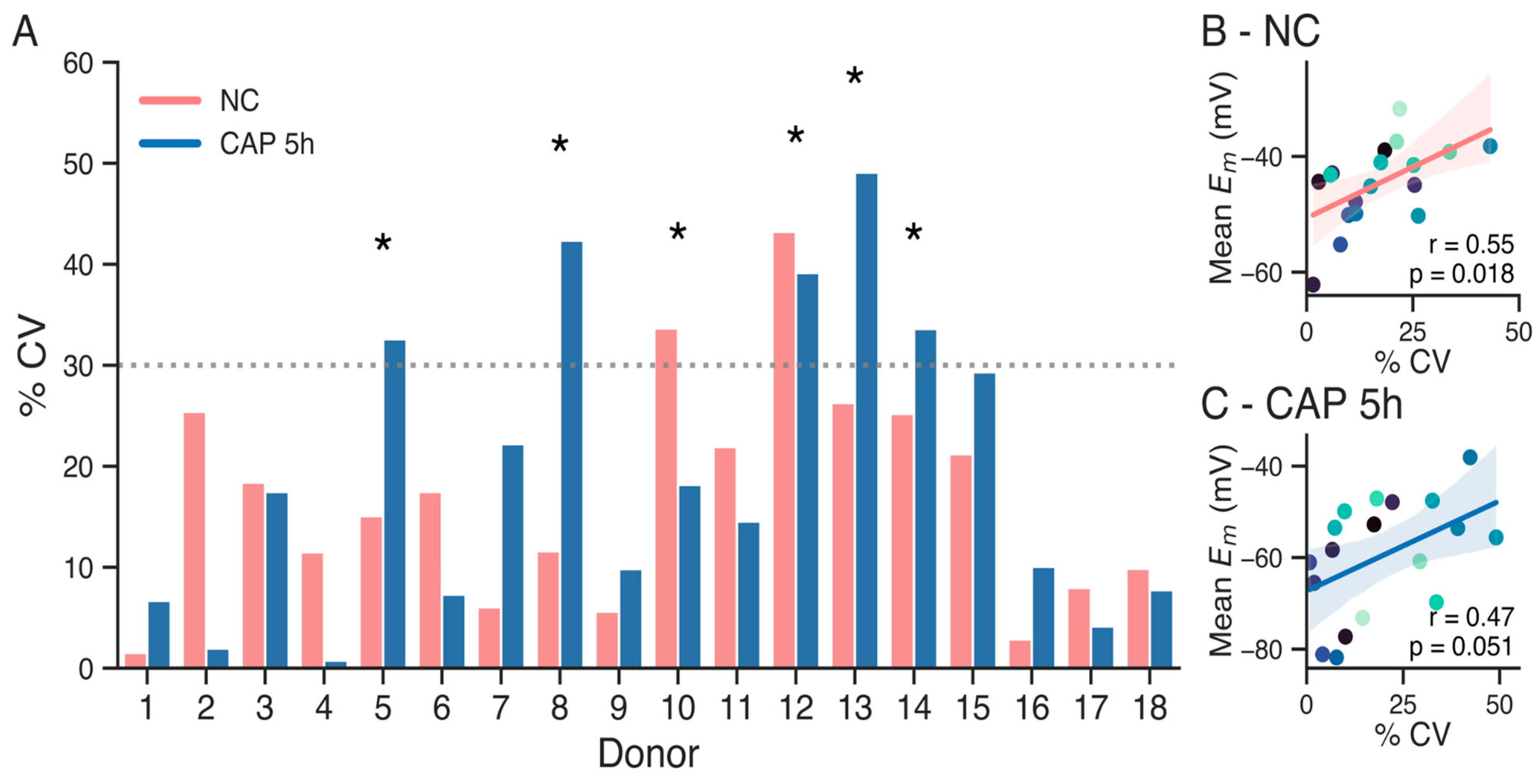 Biology 14 00851 g002