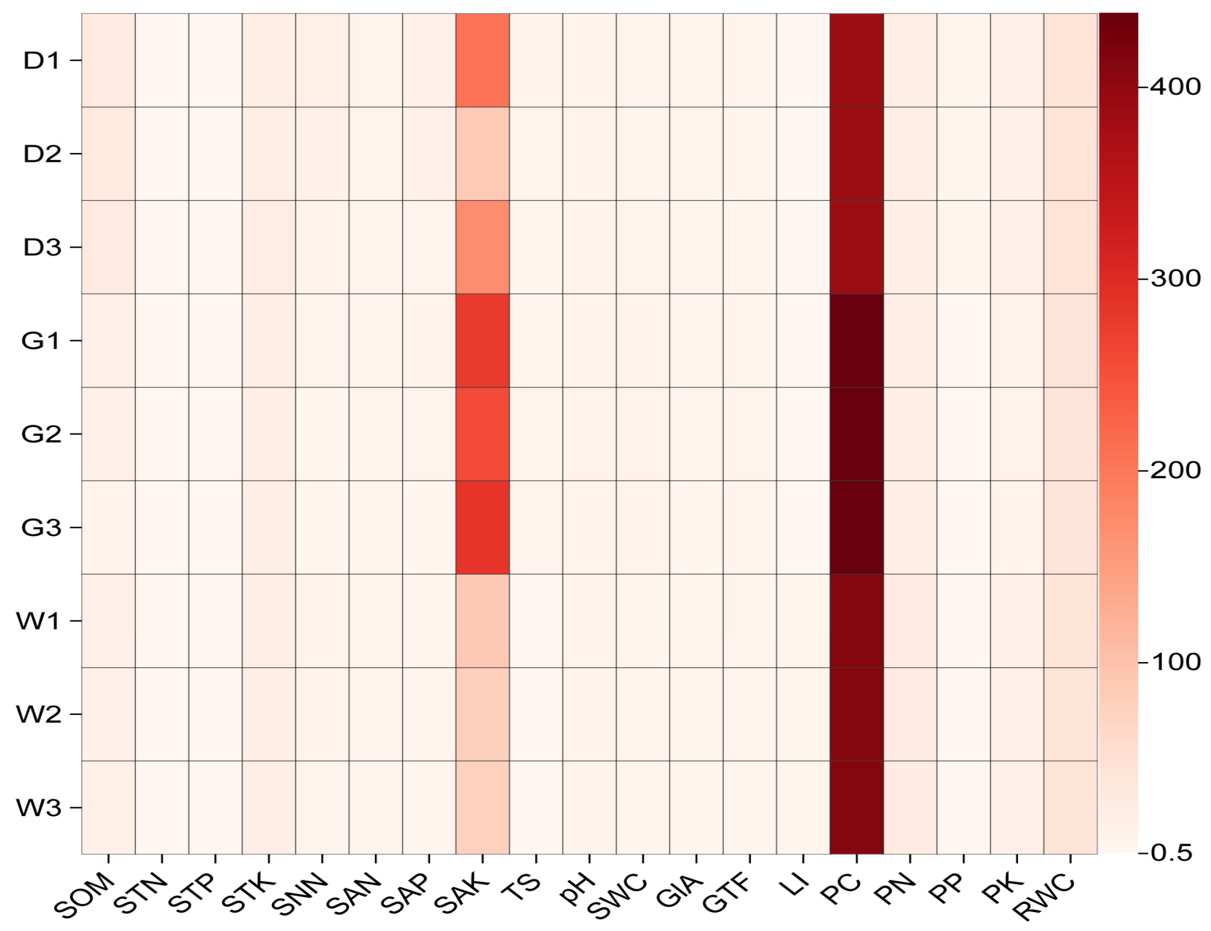 Biology 14 00856 g001 Biology 14 00856 g001