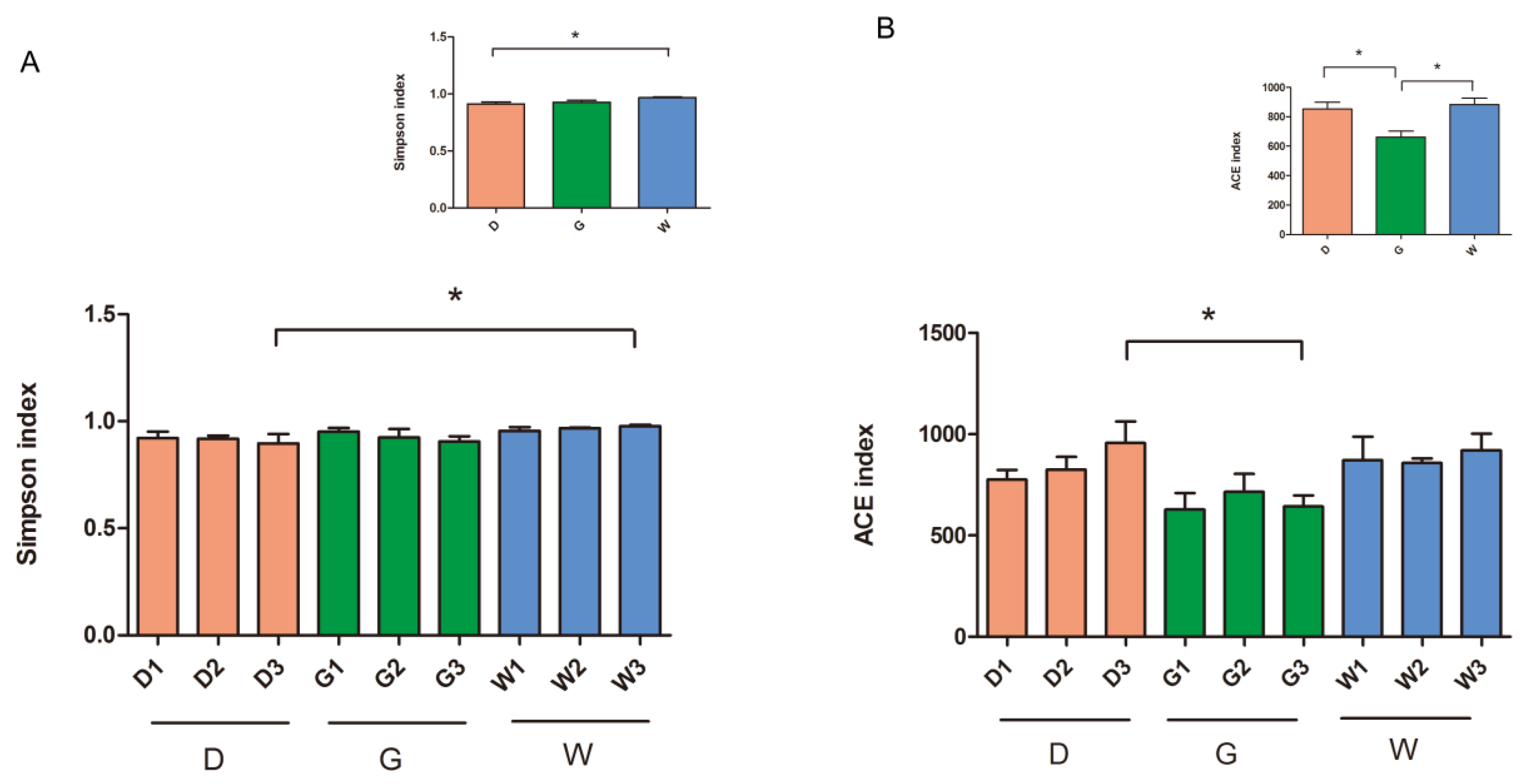 Biology 14 00856 g002 Biology 14 00856 g002