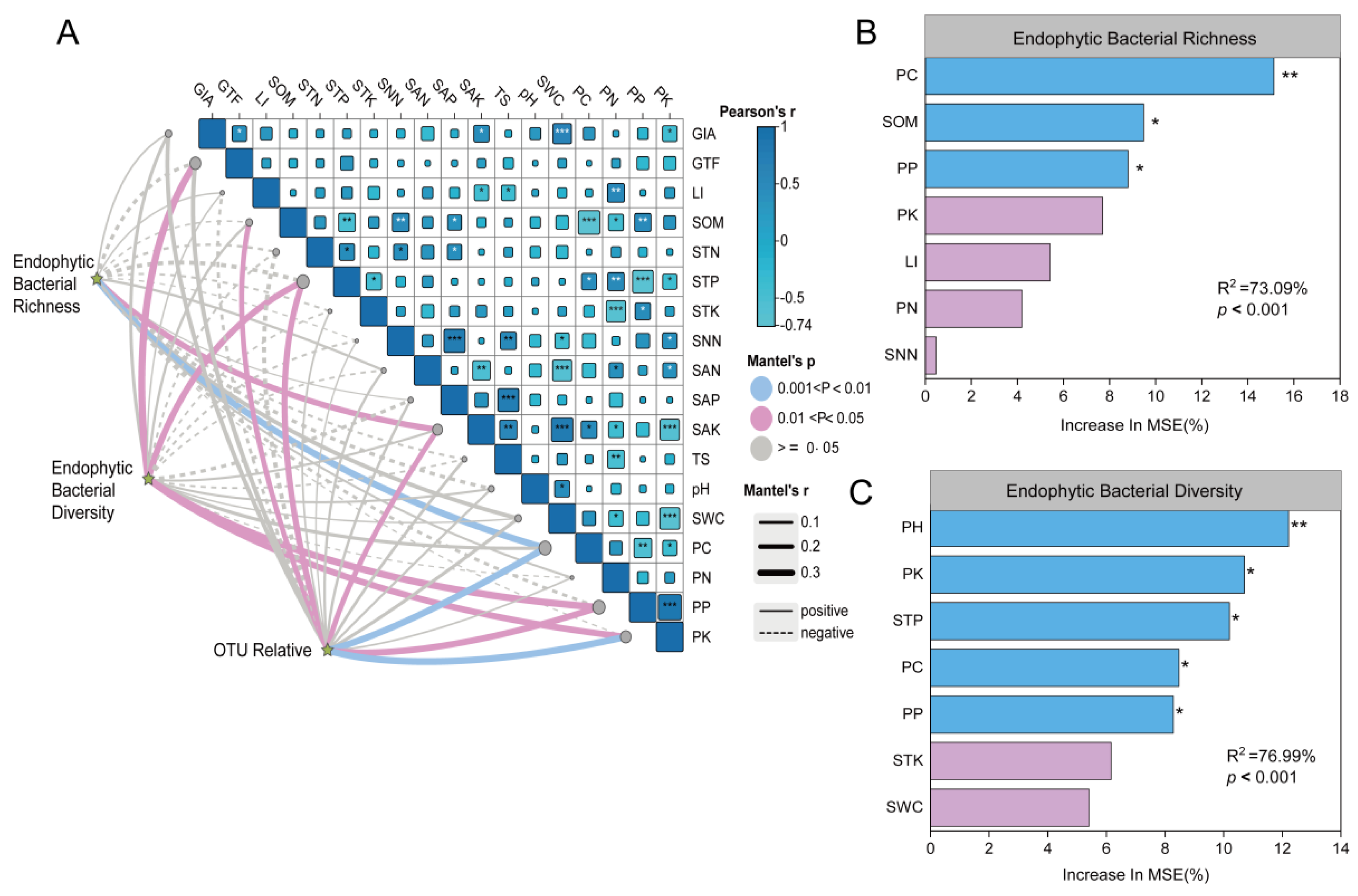 Biology 14 00856 g008 Biology 14 00856 g008