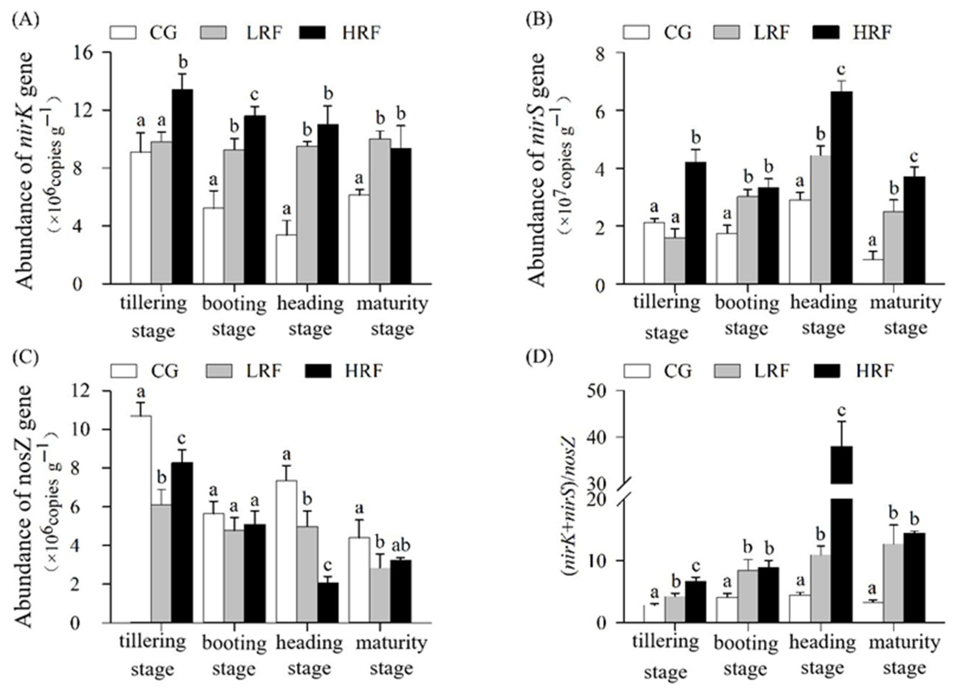 Biology 14 00861 g007