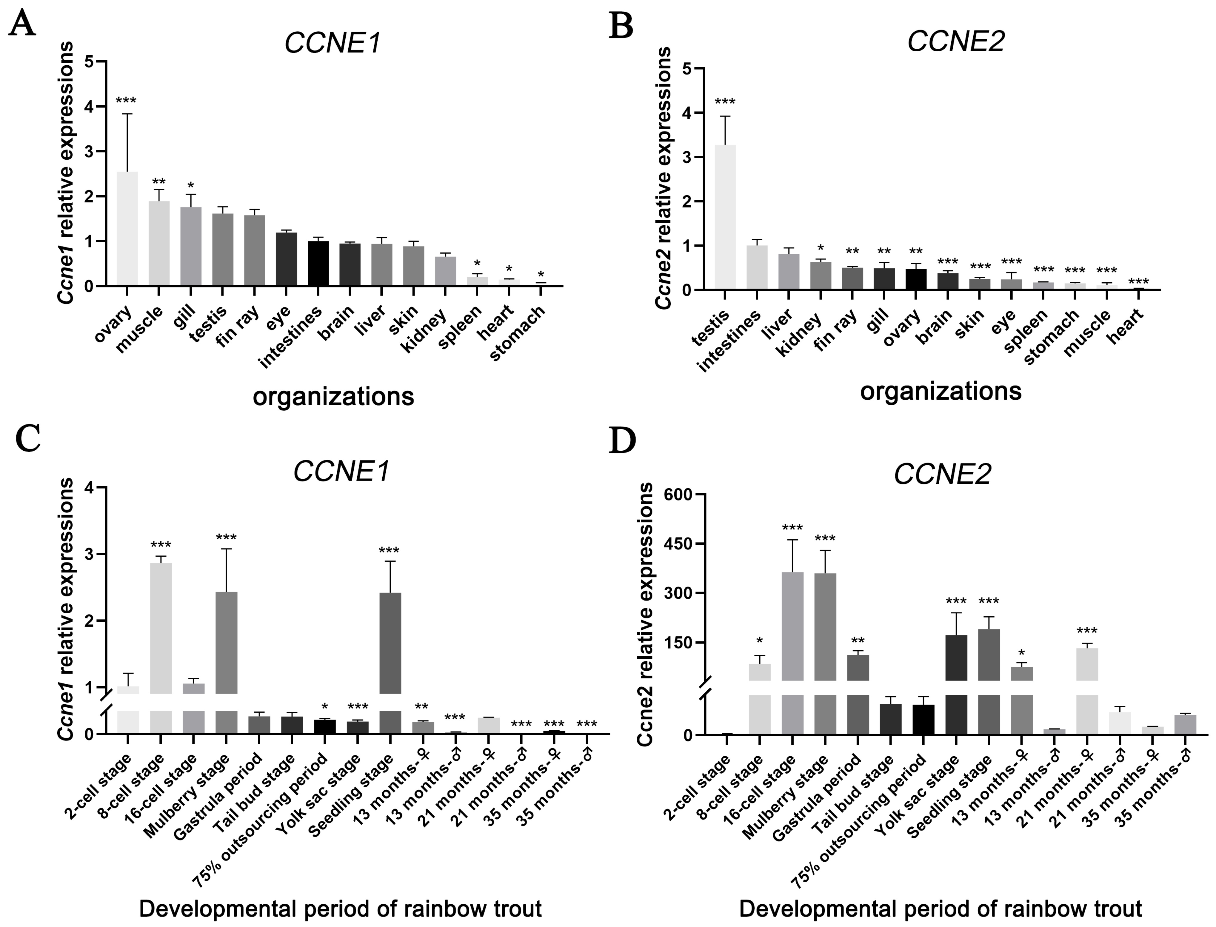 Biology 14 00862 g003