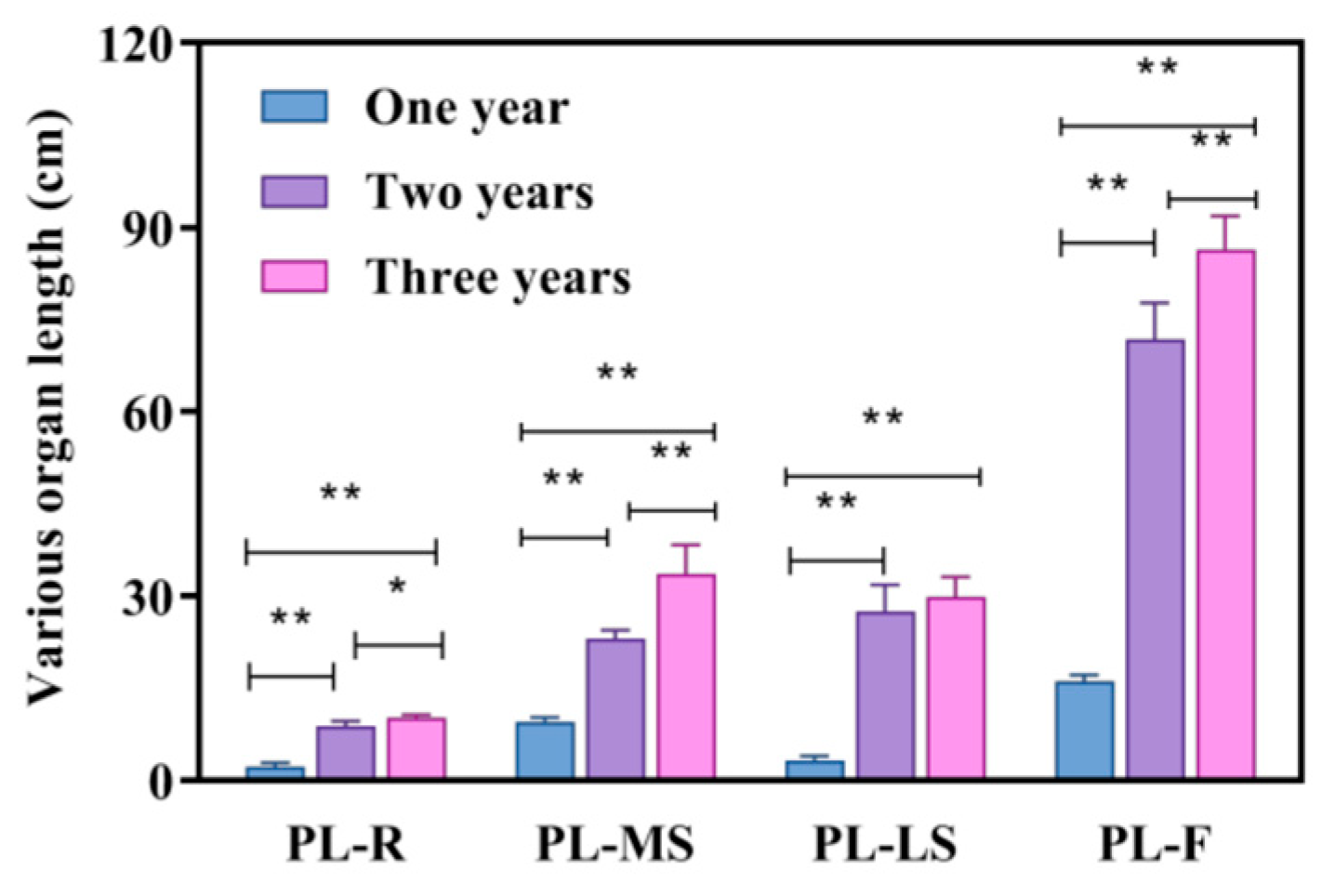 Biology 14 00864 g002