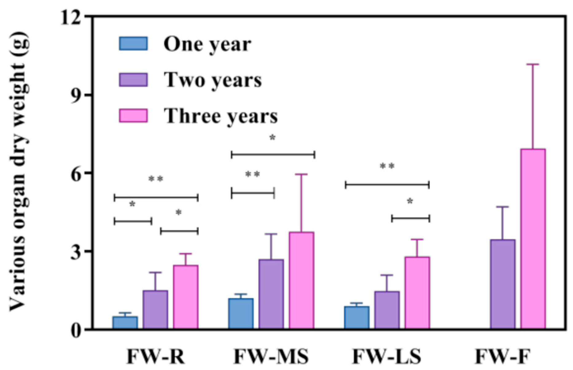 Biology 14 00864 g003