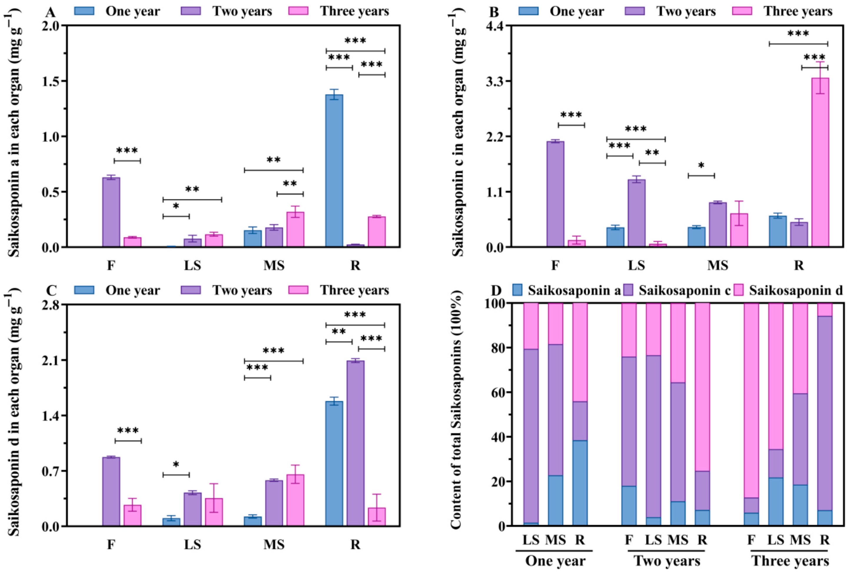 Biology 14 00864 g004