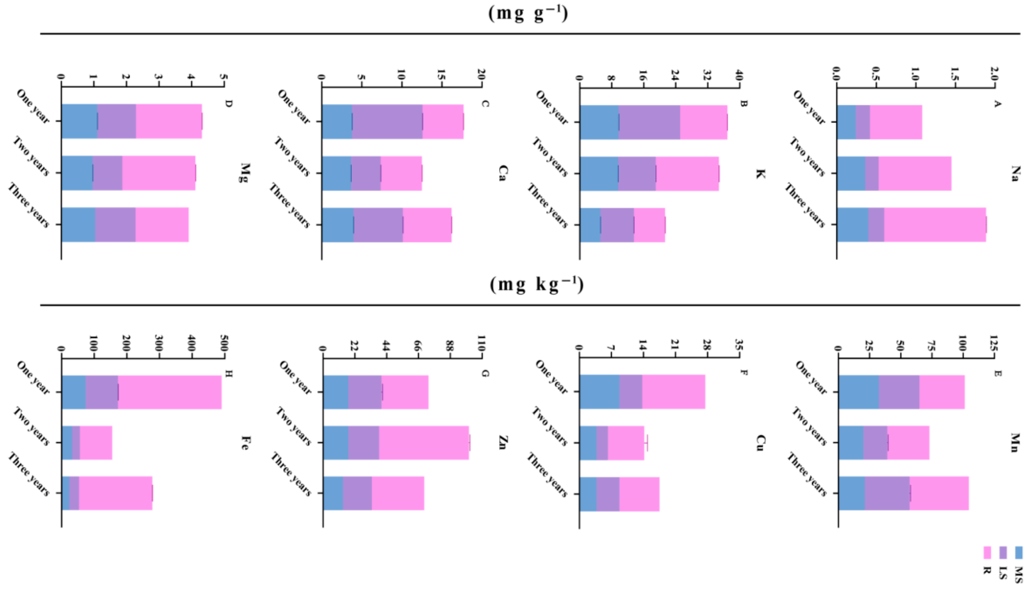 Biology 14 00864 g005