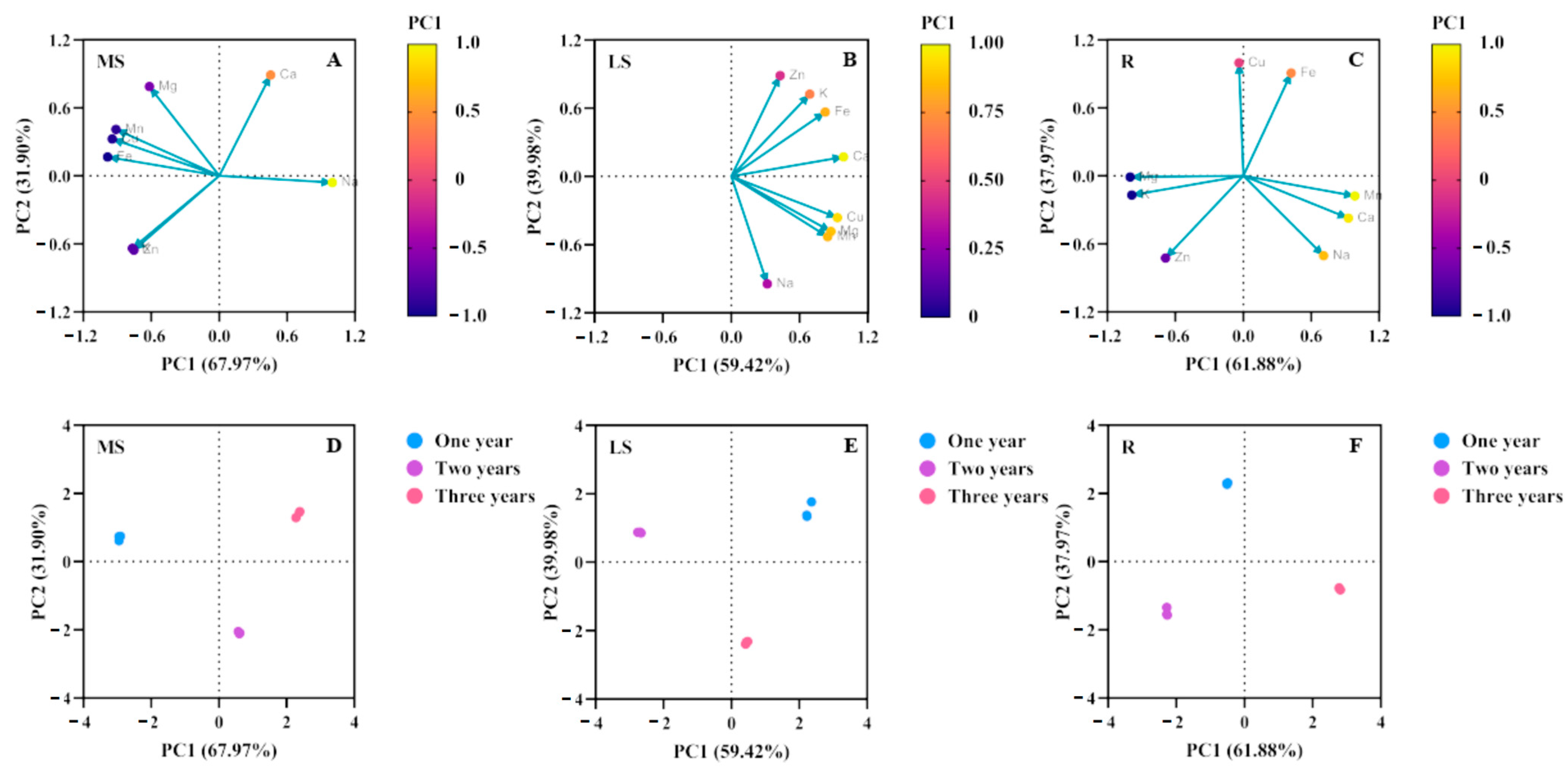 Biology 14 00864 g006
