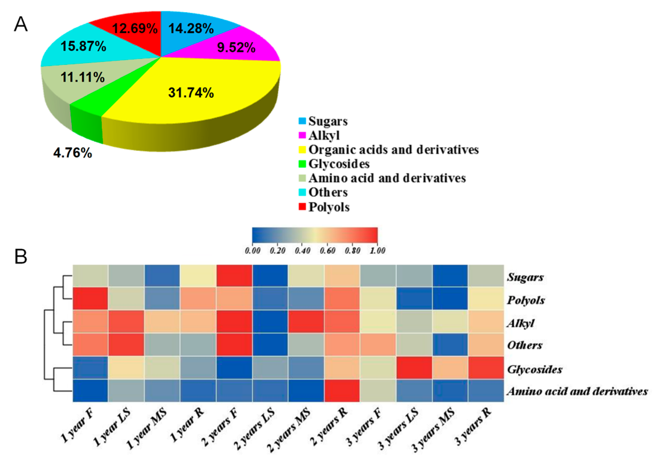 Biology 14 00864 g007