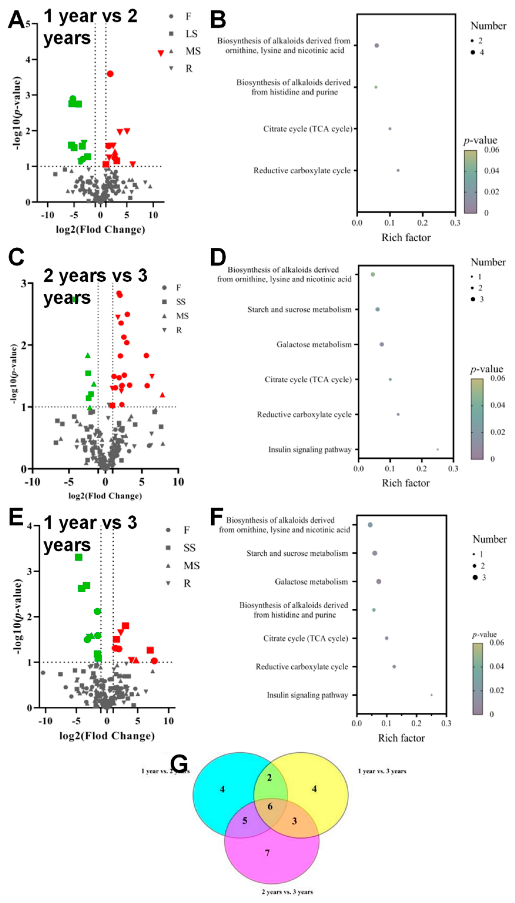 Biology 14 00864 g008