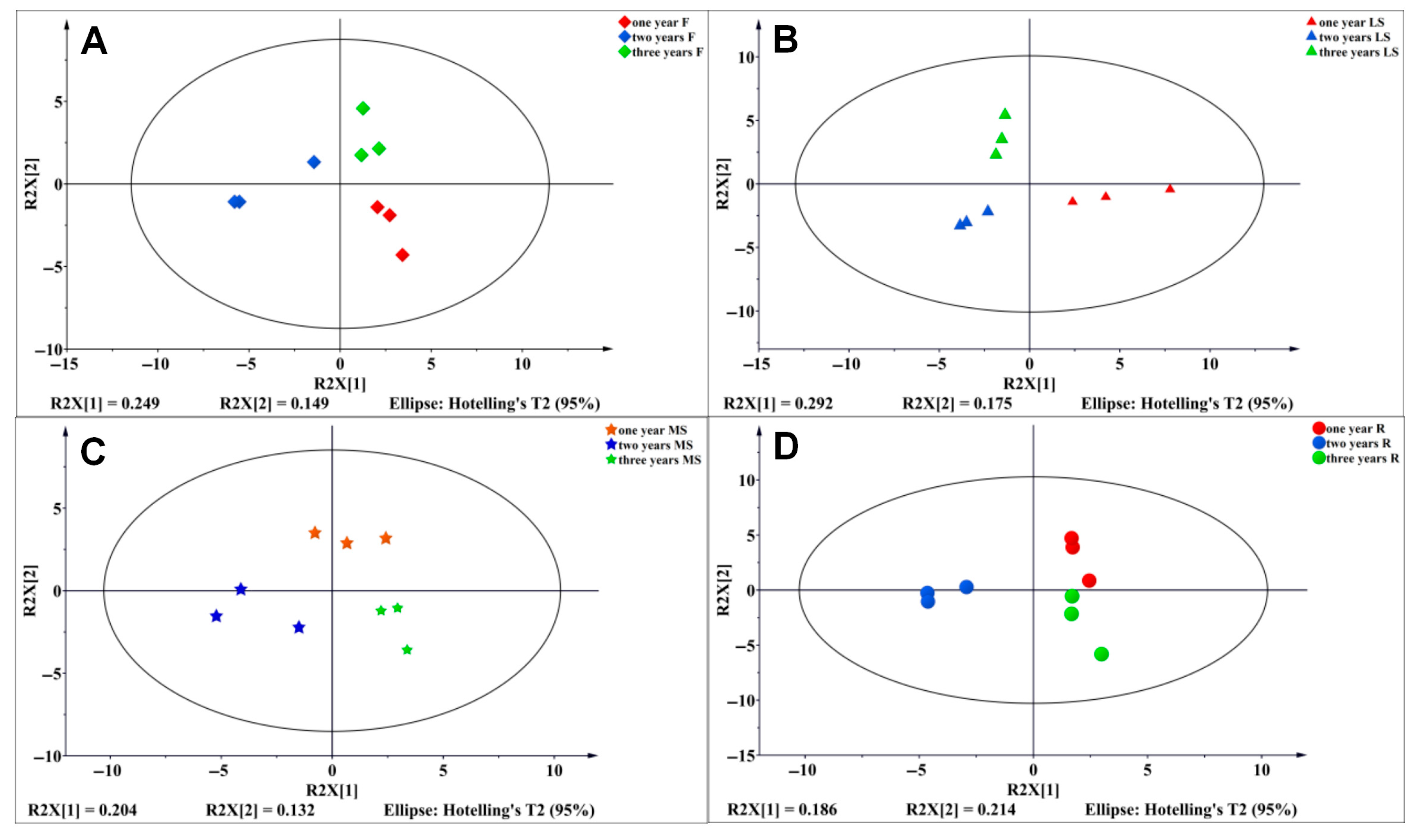 Biology 14 00864 g009