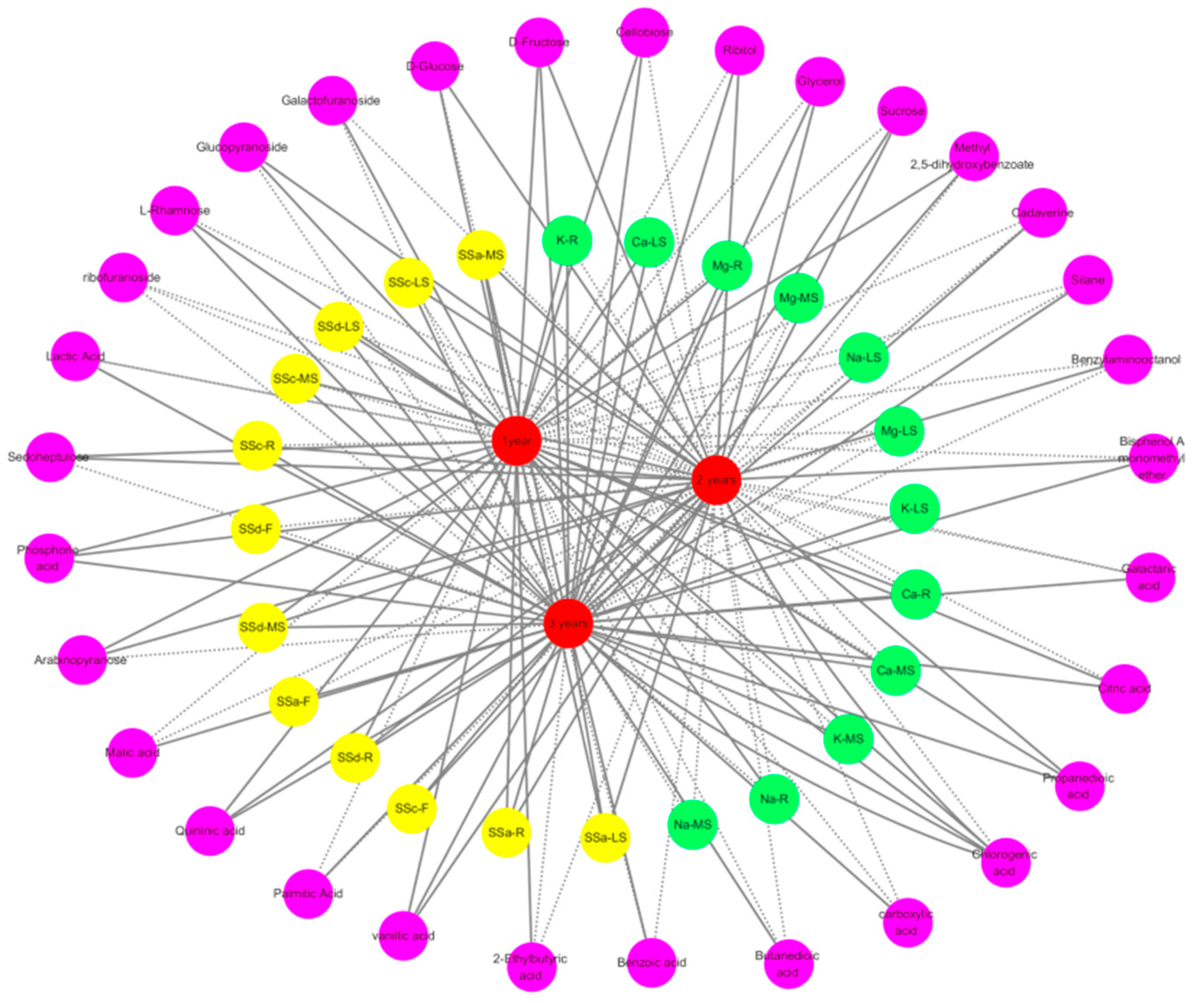 Biology 14 00864 g010