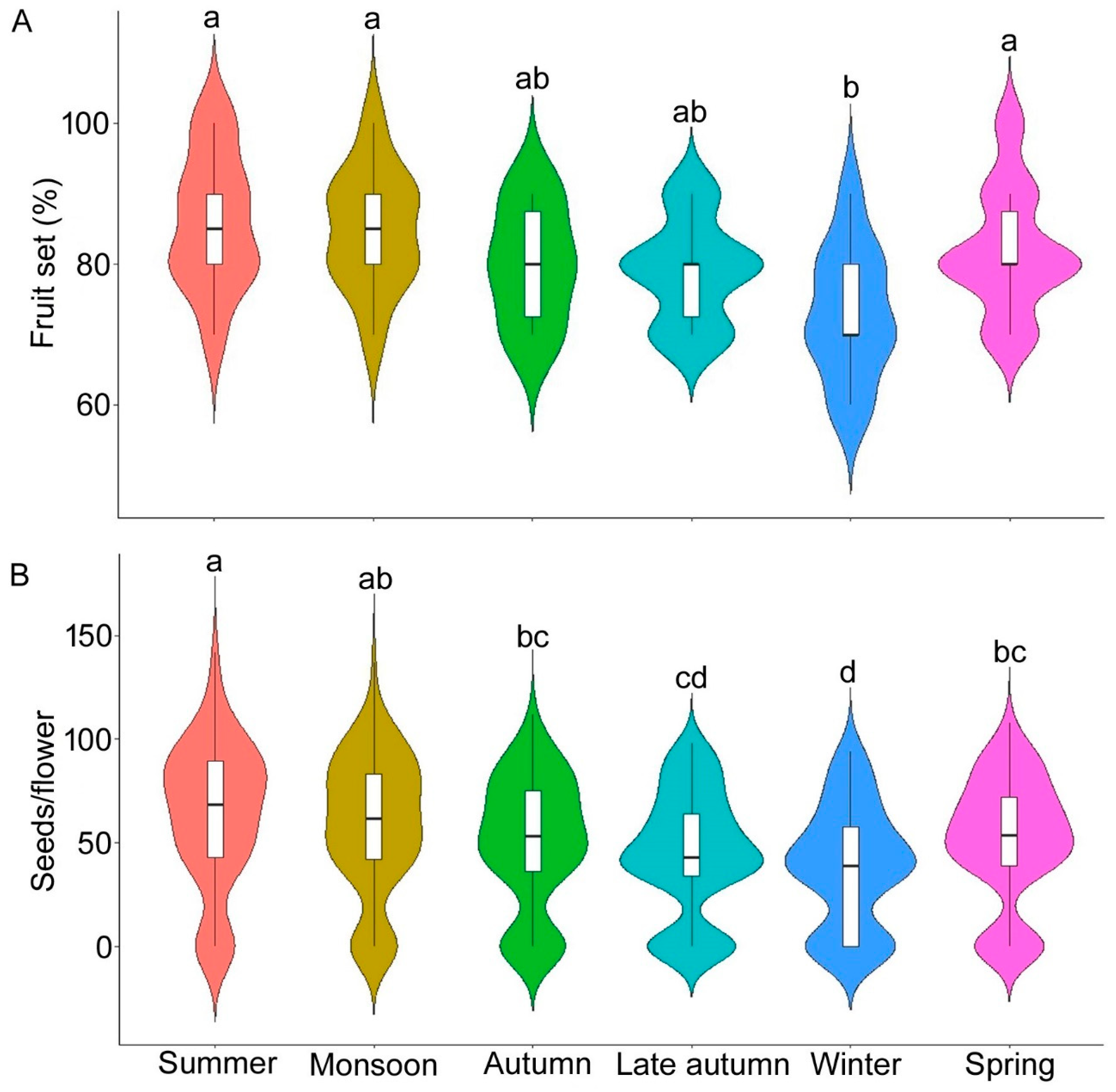 Biology 14 00865 g010