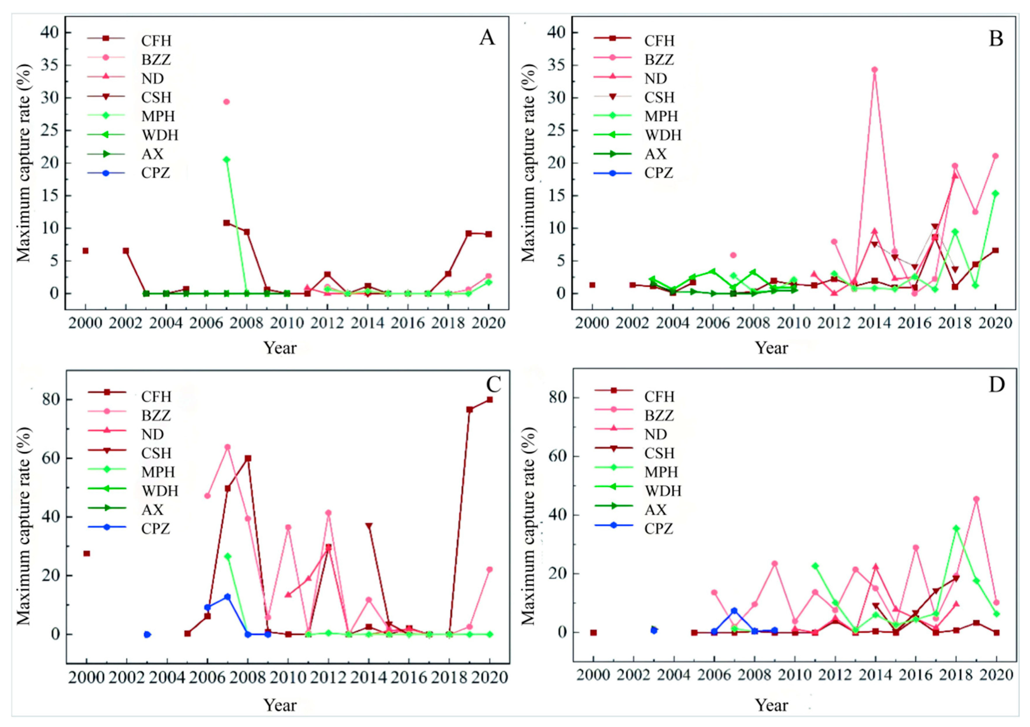 Biology 14 00867 g002 Biology 14 00867 g002