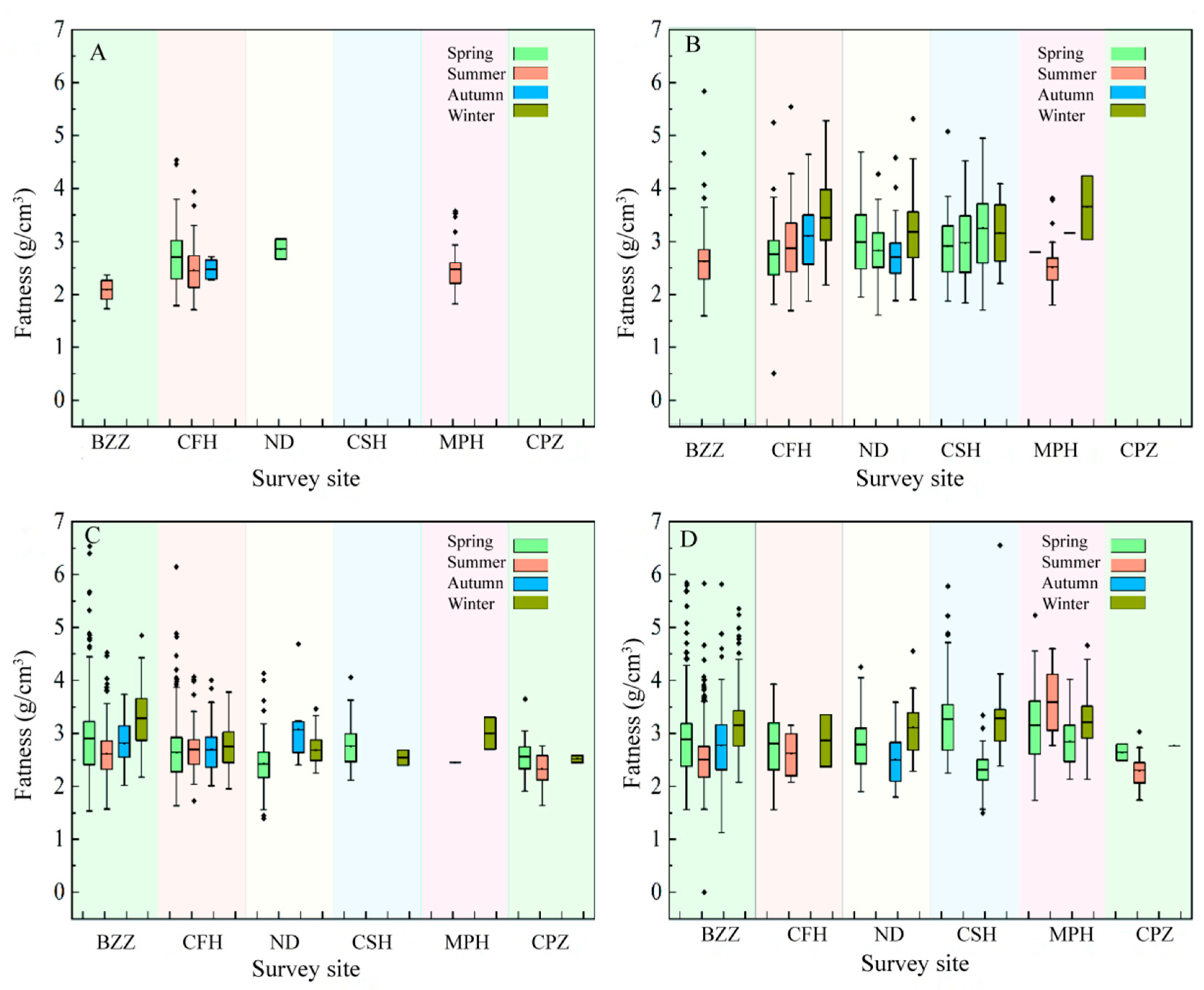 Biology 14 00867 g003 Biology 14 00867 g003