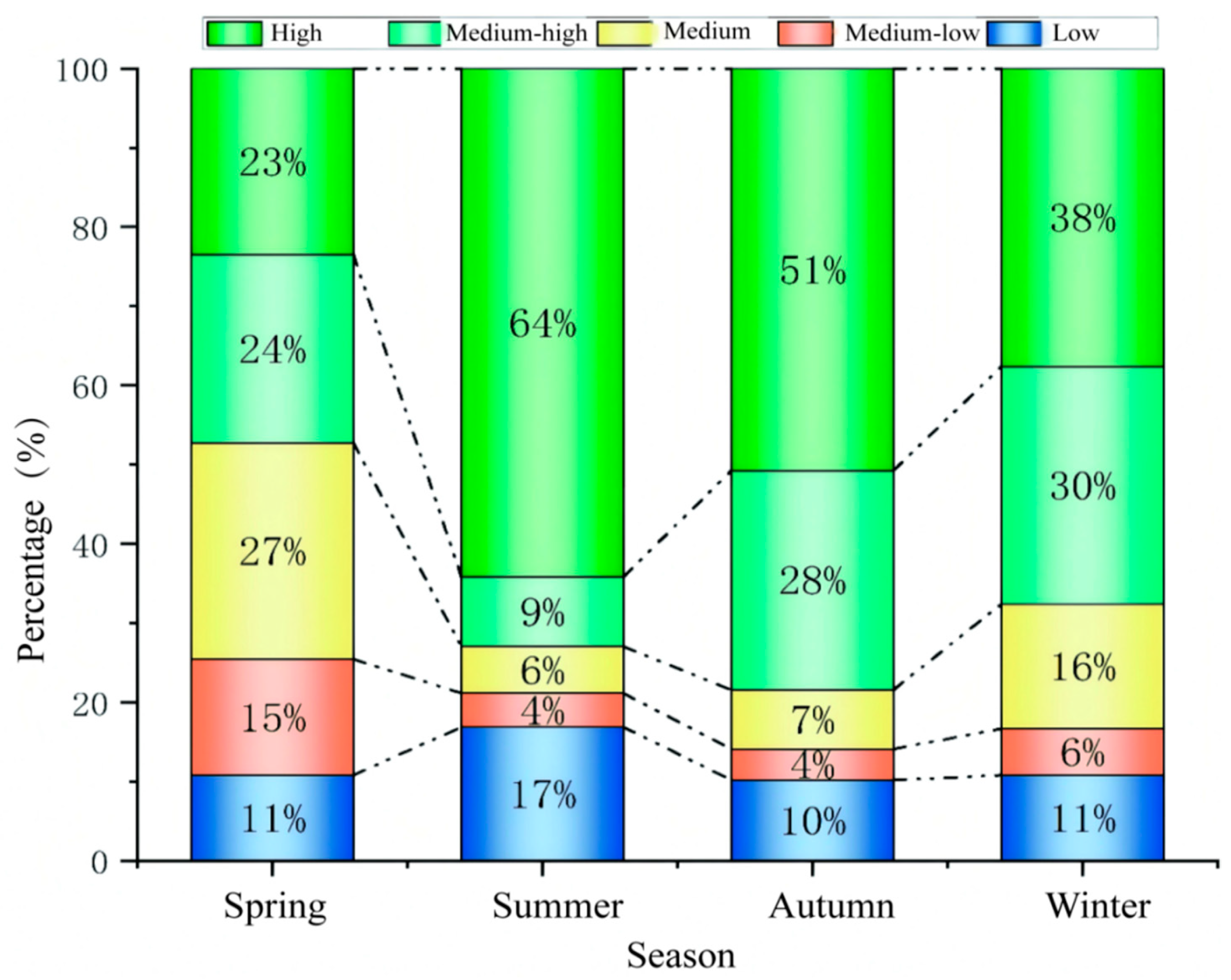 Biology 14 00867 g005 Biology 14 00867 g005