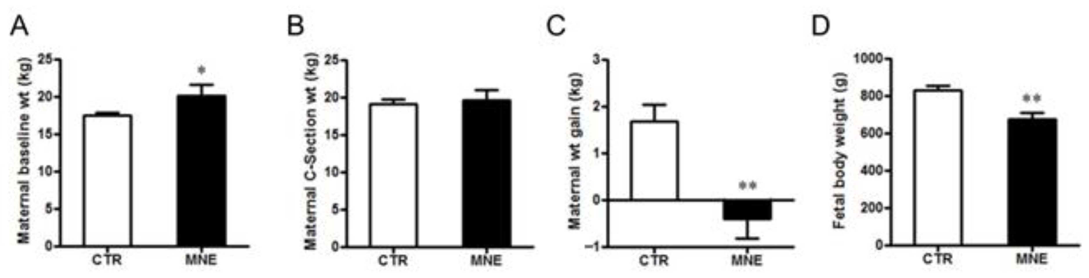 Biology 14 00868 g002