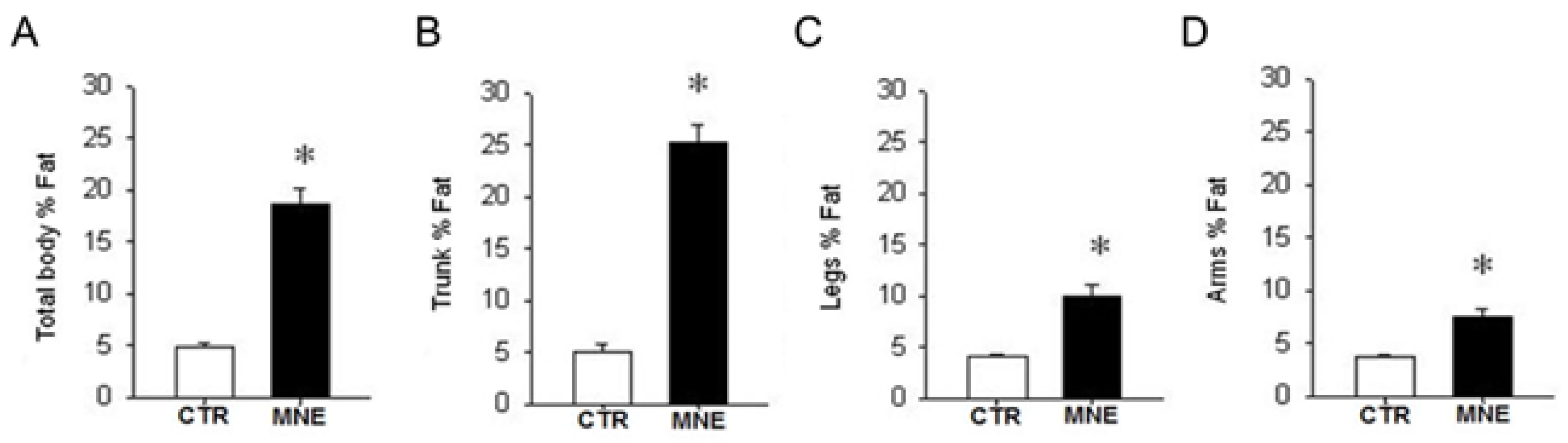 Biology 14 00868 g003