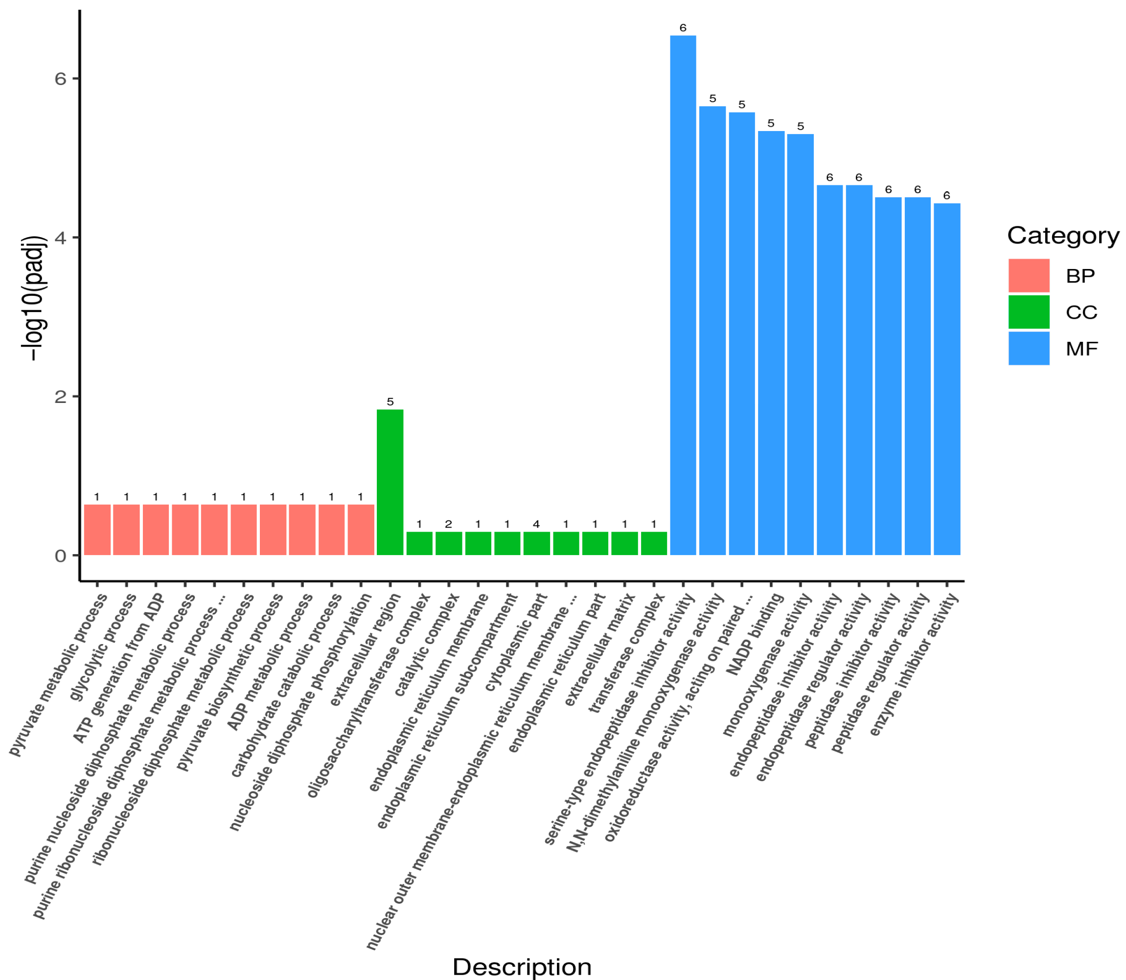 Biology 14 00873 g003