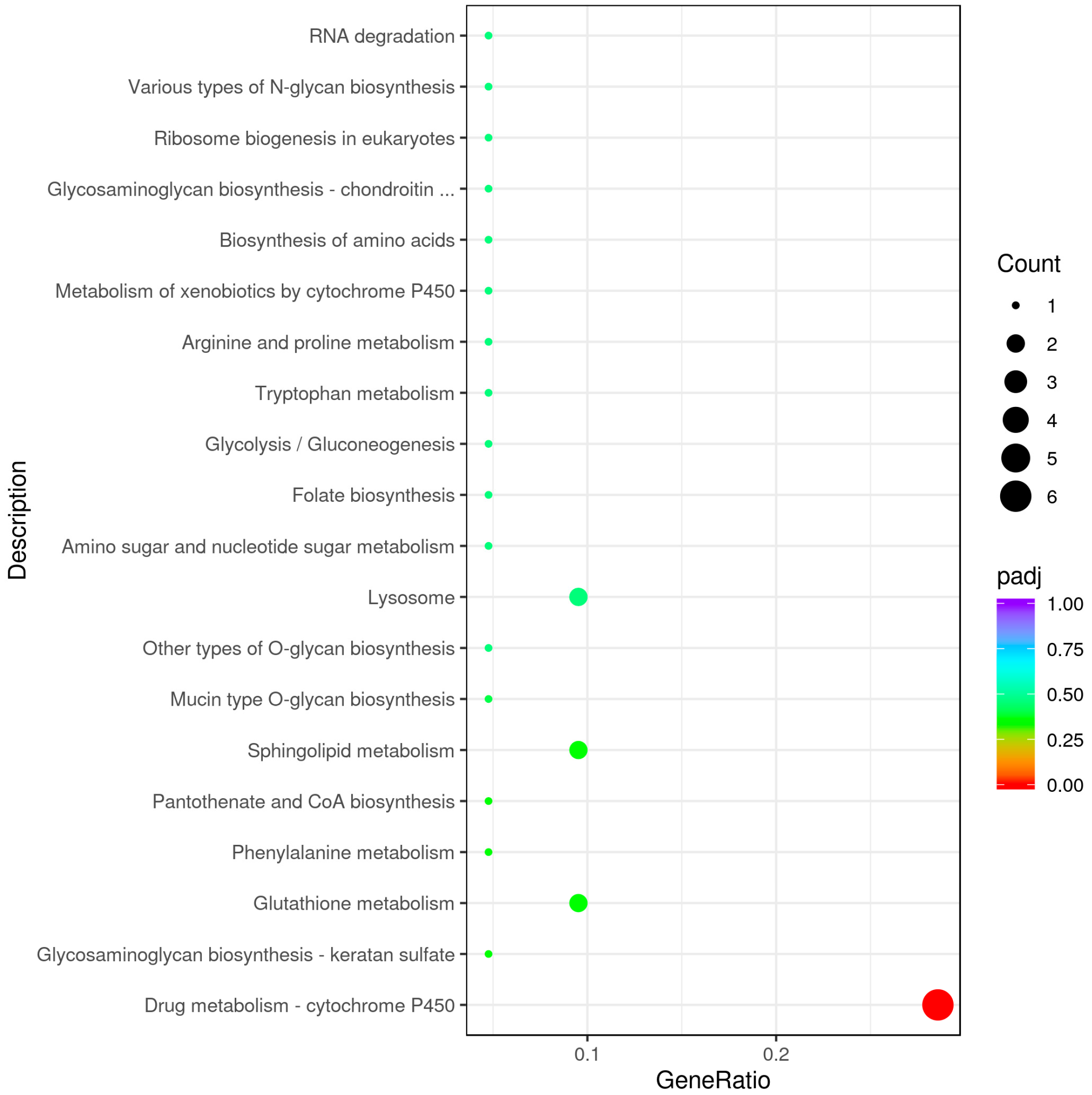 Biology 14 00873 g004