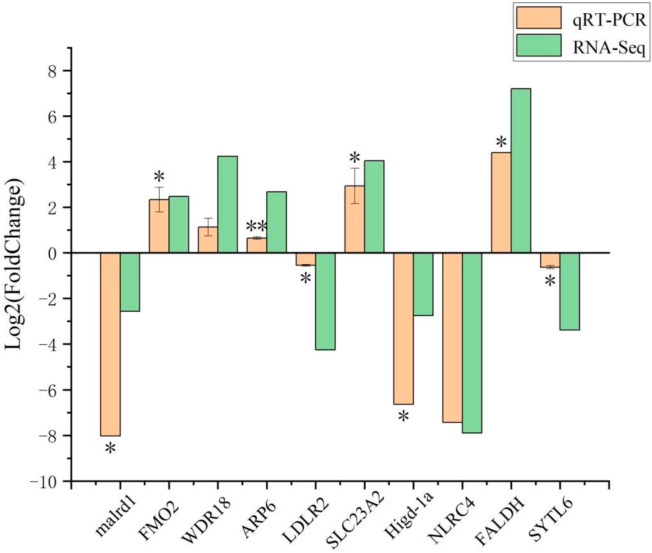 Biology 14 00873 g005