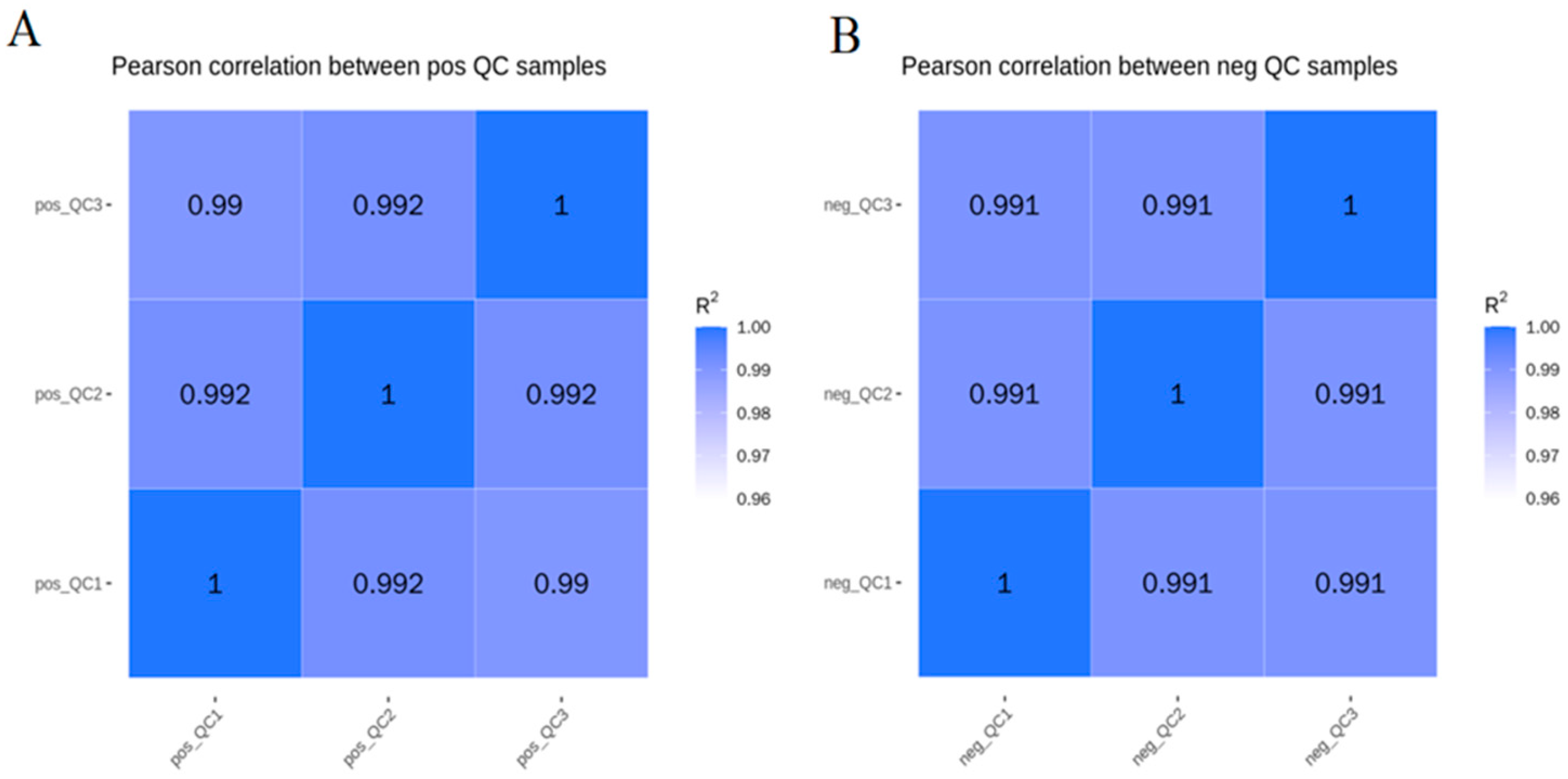 Biology 14 00873 g006
