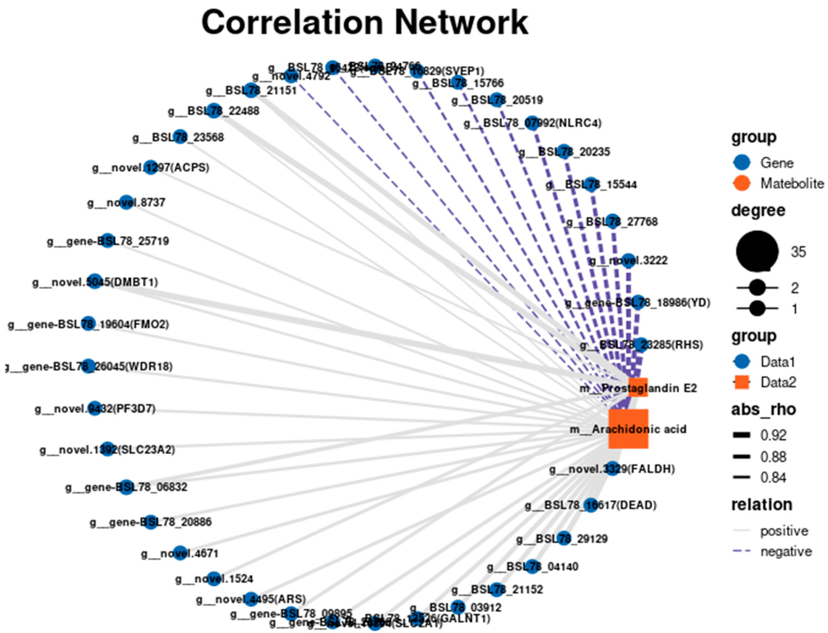 Biology 14 00873 g010