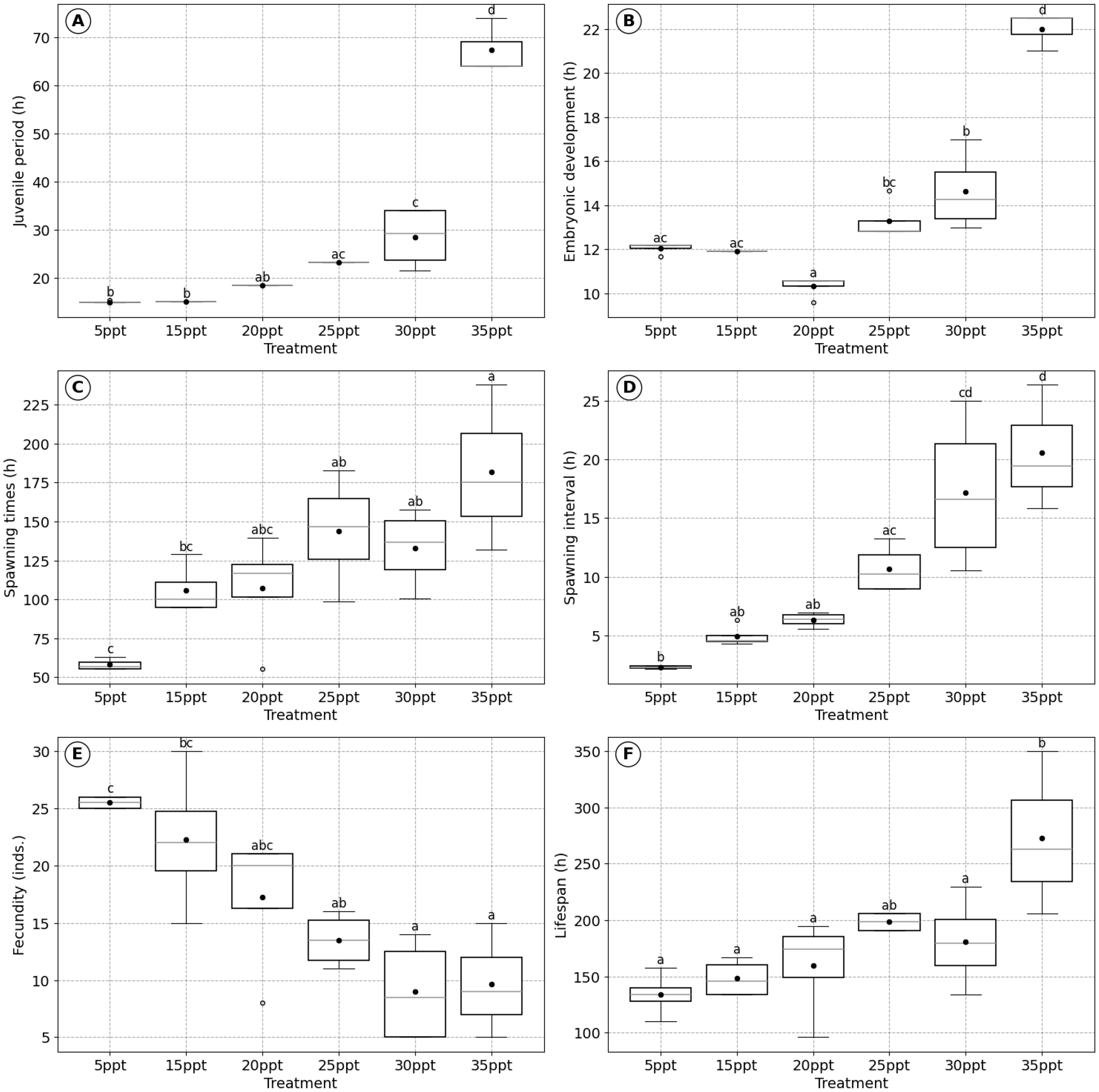 Biology 14 00878 g001 Biology 14 00878 g001