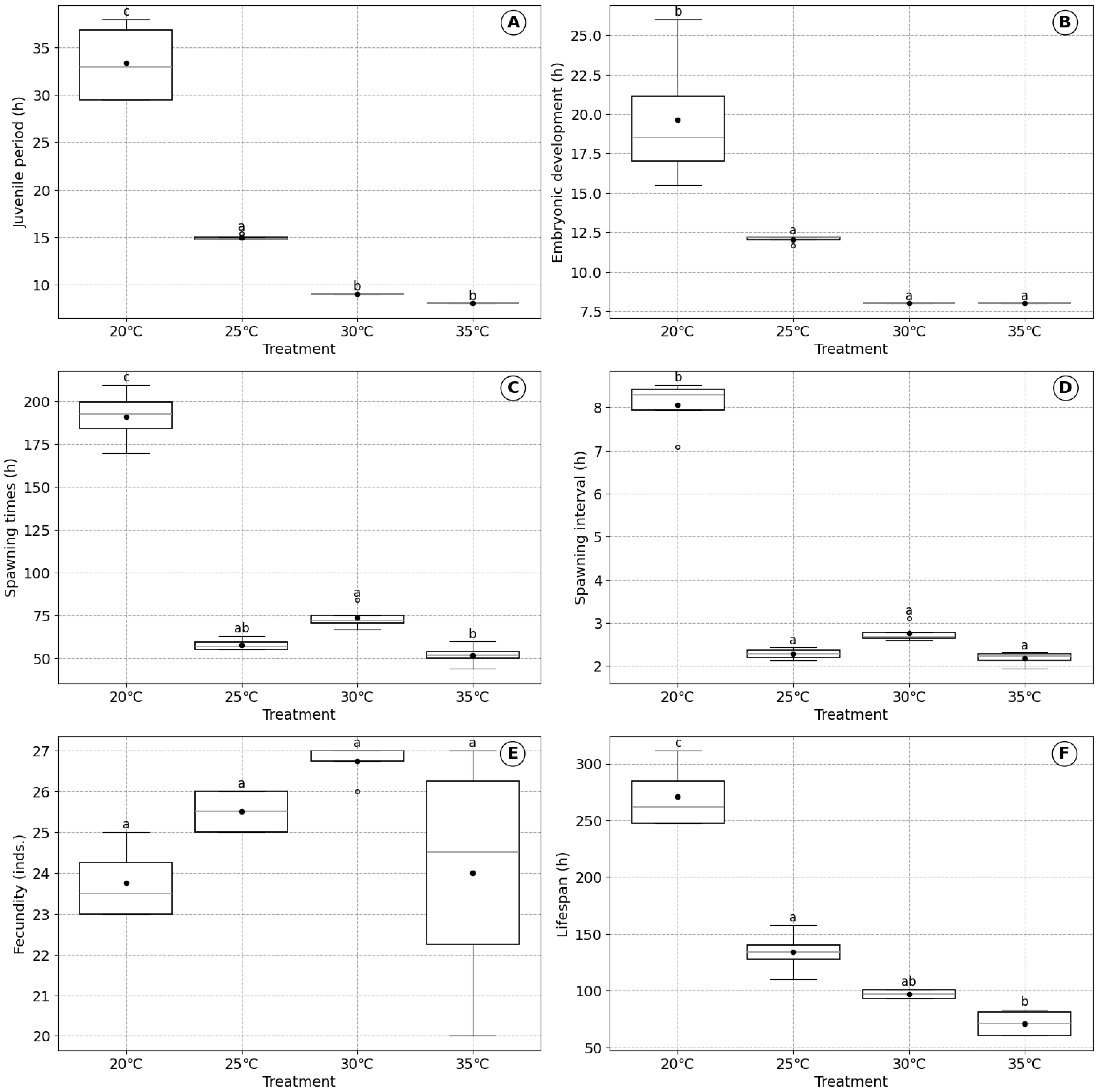 Biology 14 00878 g002 Biology 14 00878 g002